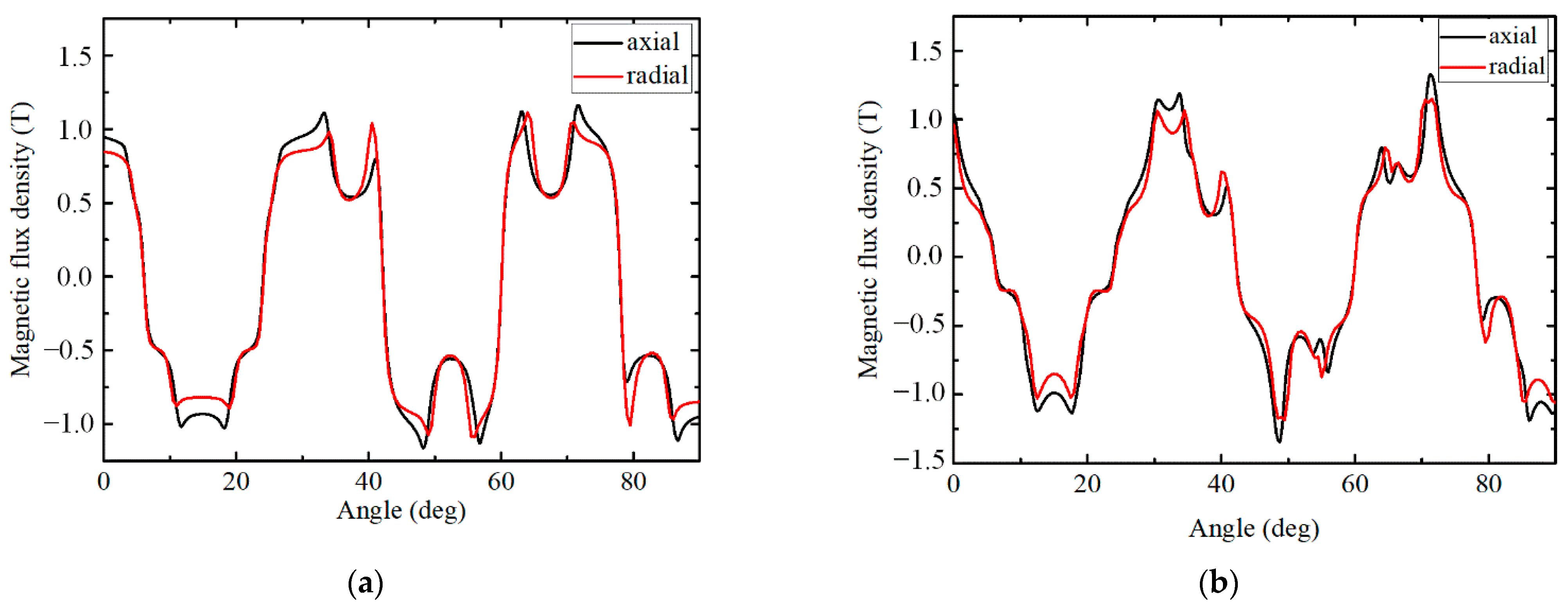 Energies 14 03639 g006 Energies 14 03639 g006