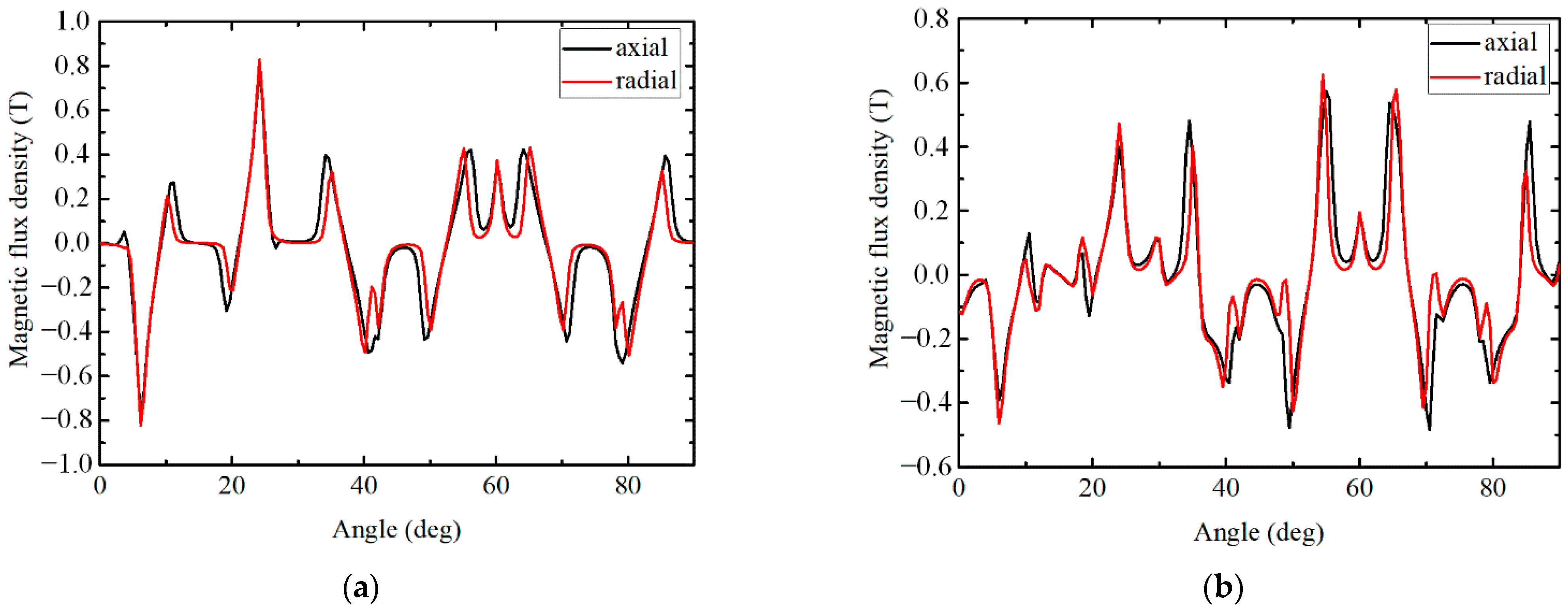 Energies 14 03639 g007 Energies 14 03639 g007