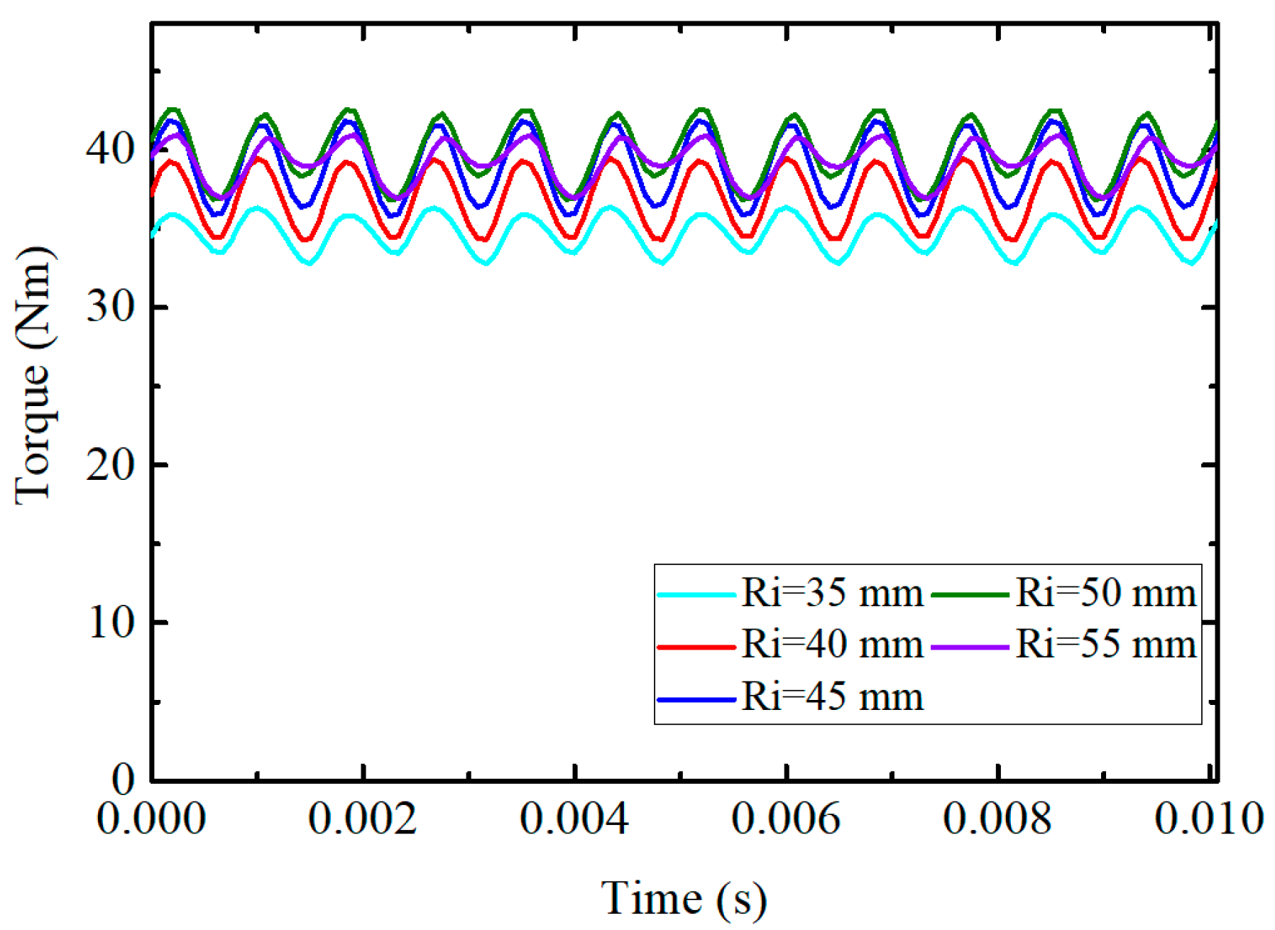 Energies 14 03639 g014 Energies 14 03639 g014