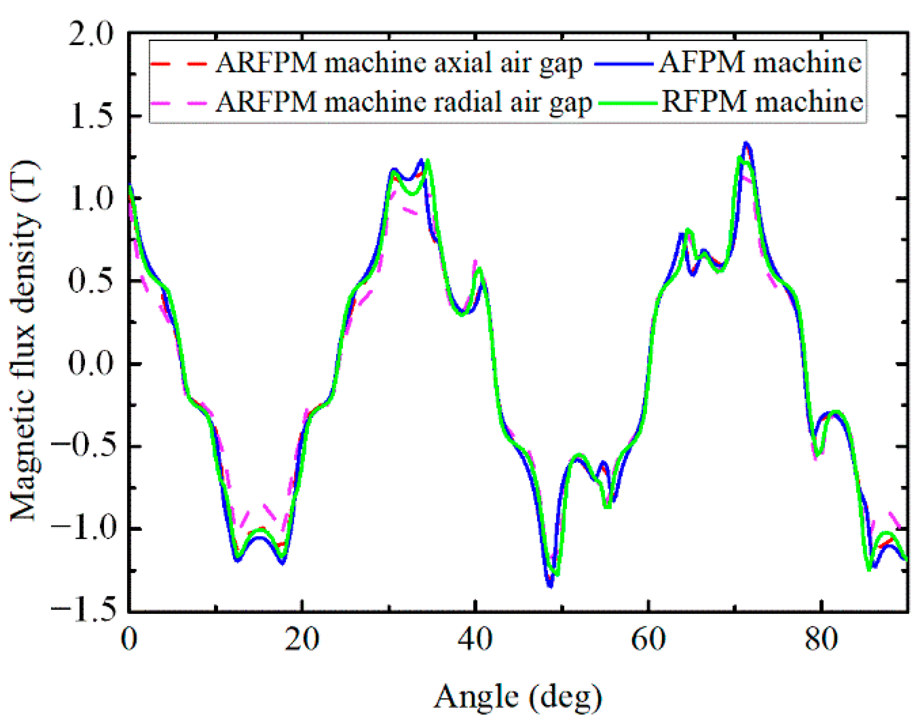 Energies 14 03639 g019 Energies 14 03639 g019
