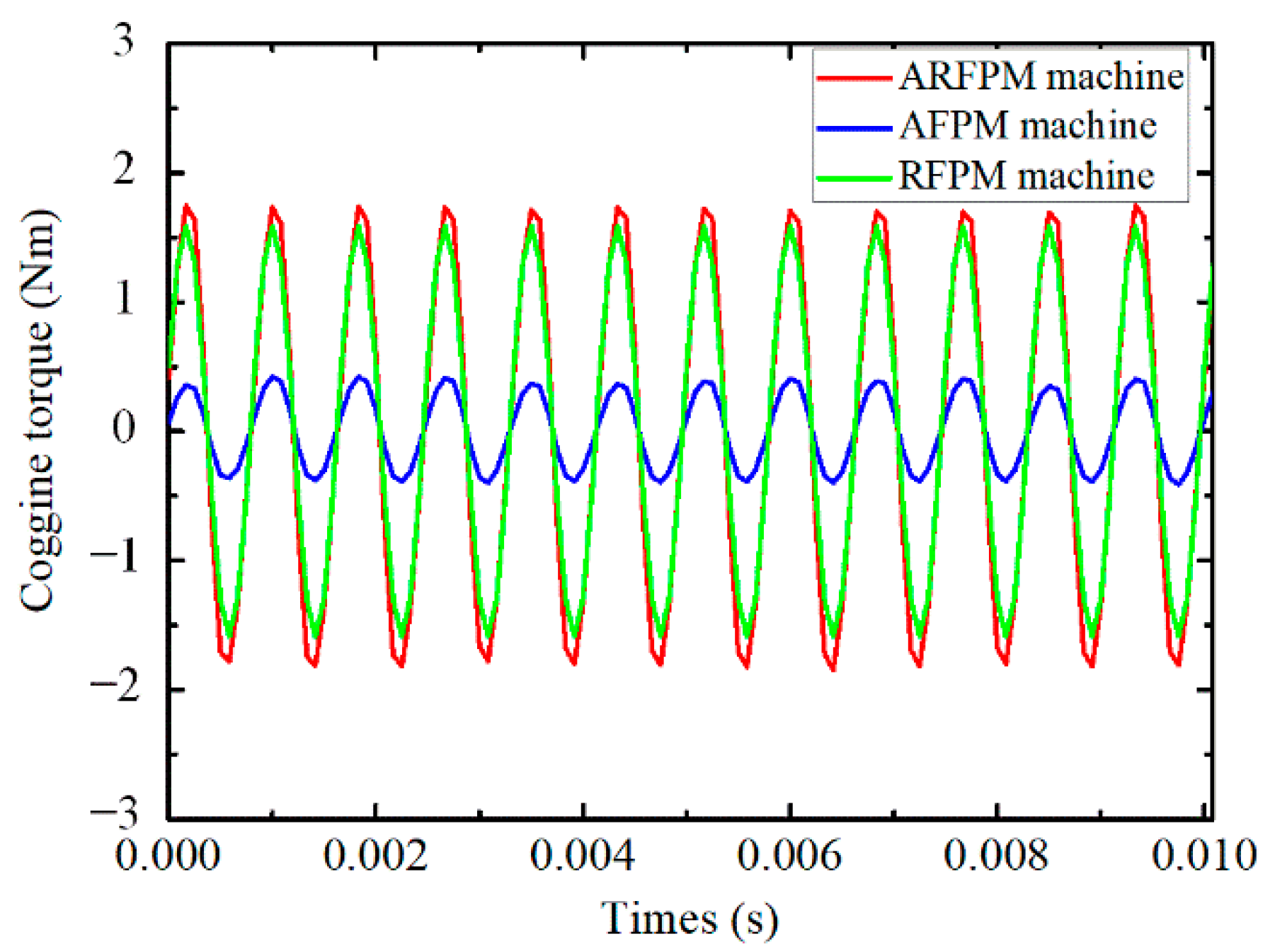 Energies 14 03639 g022 Energies 14 03639 g022