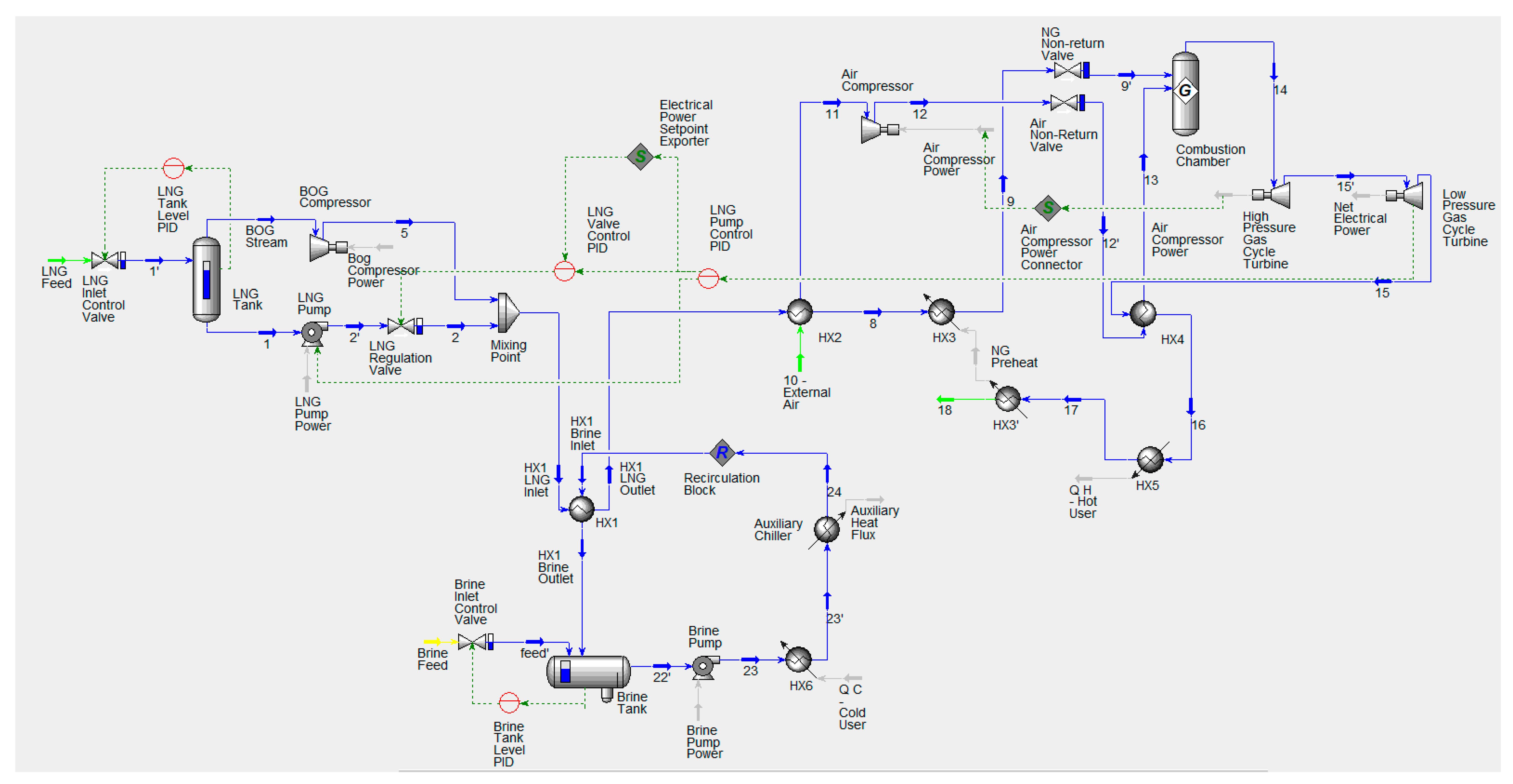 Energies 14 03640 g001
