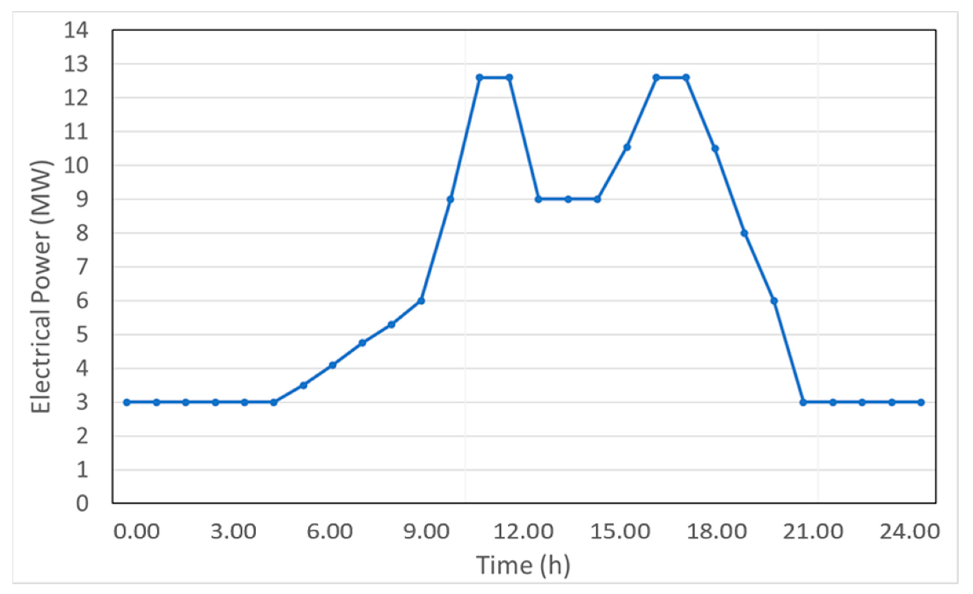 Energies 14 03640 g003