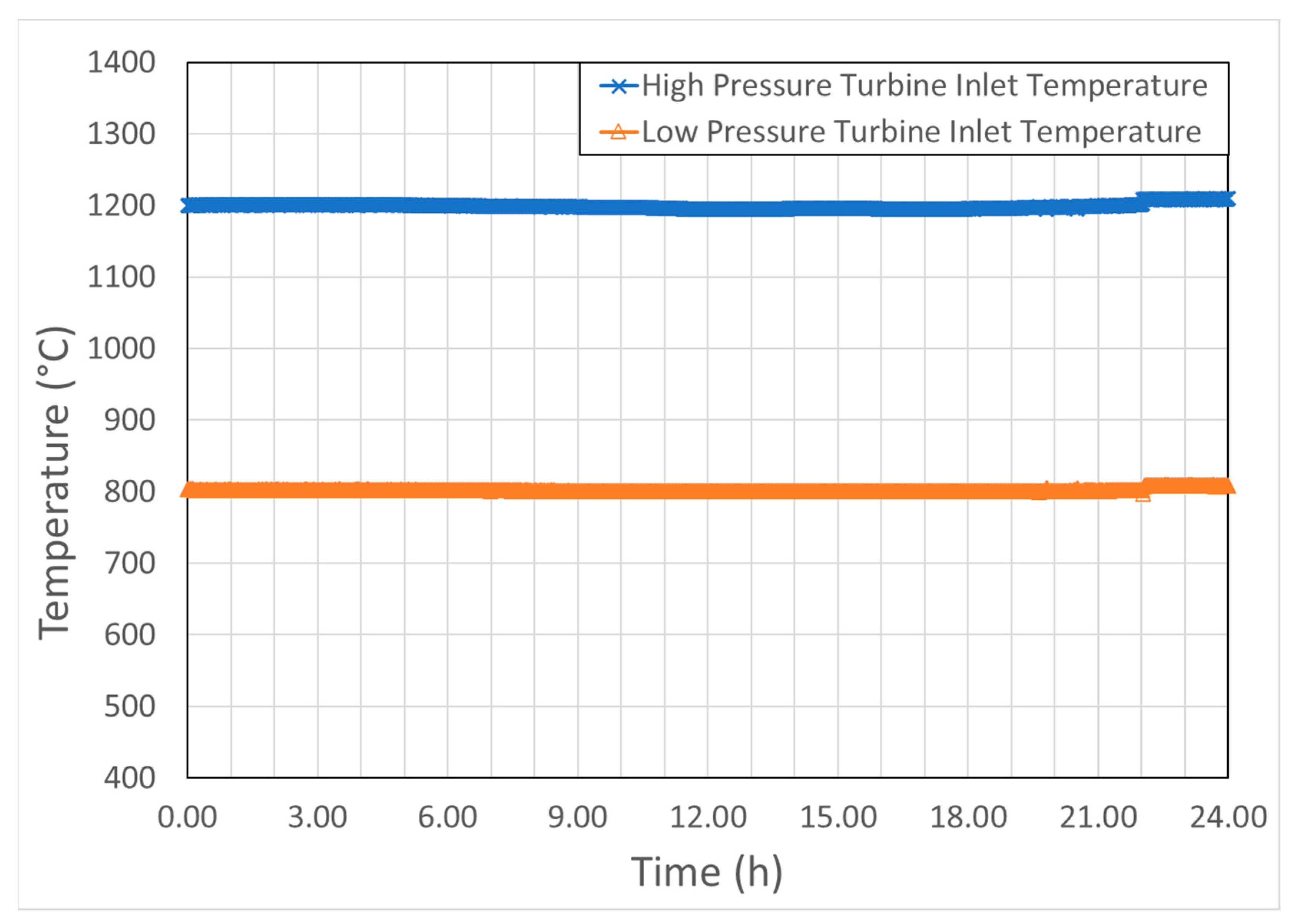Energies 14 03640 g004