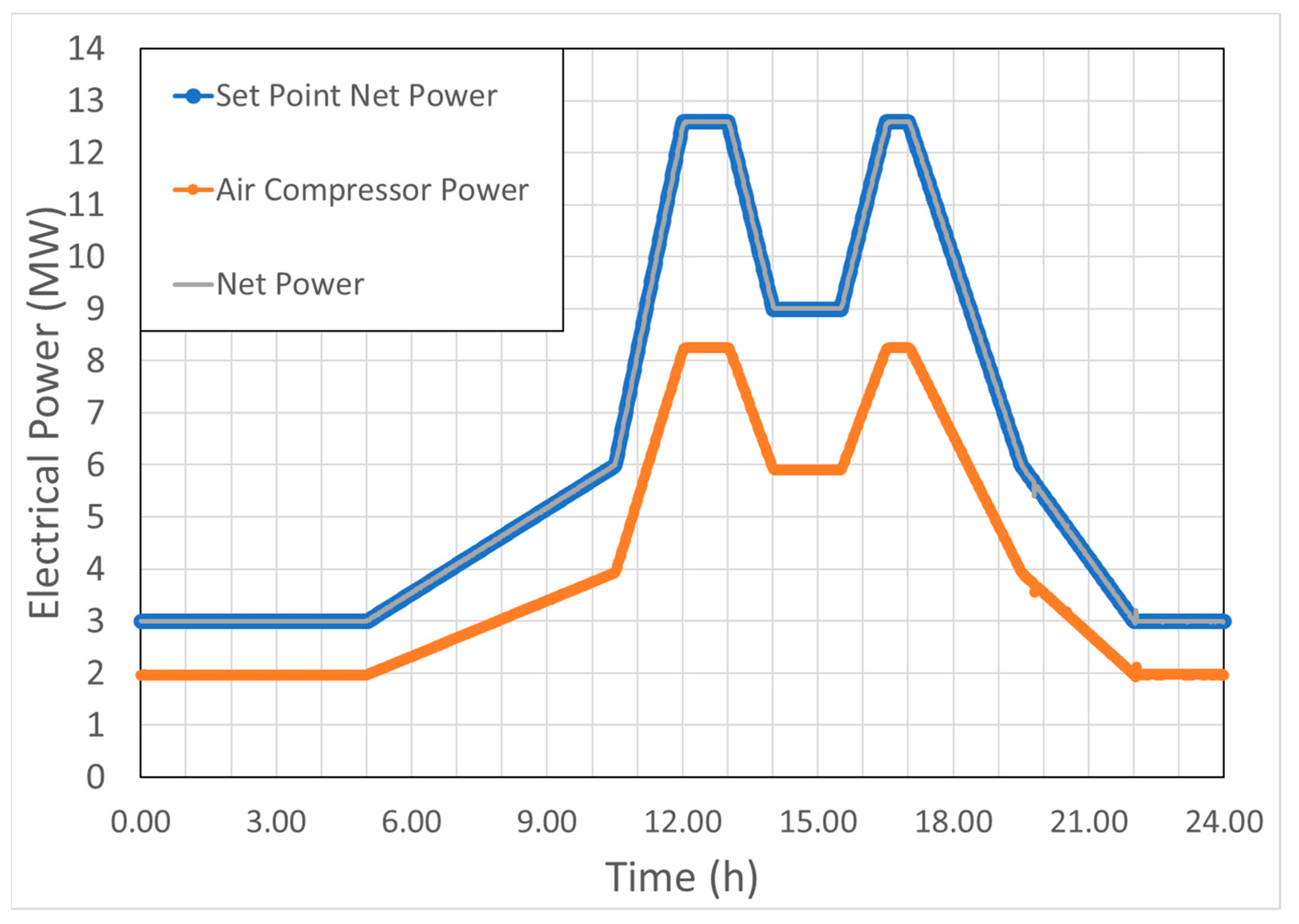 Energies 14 03640 g005