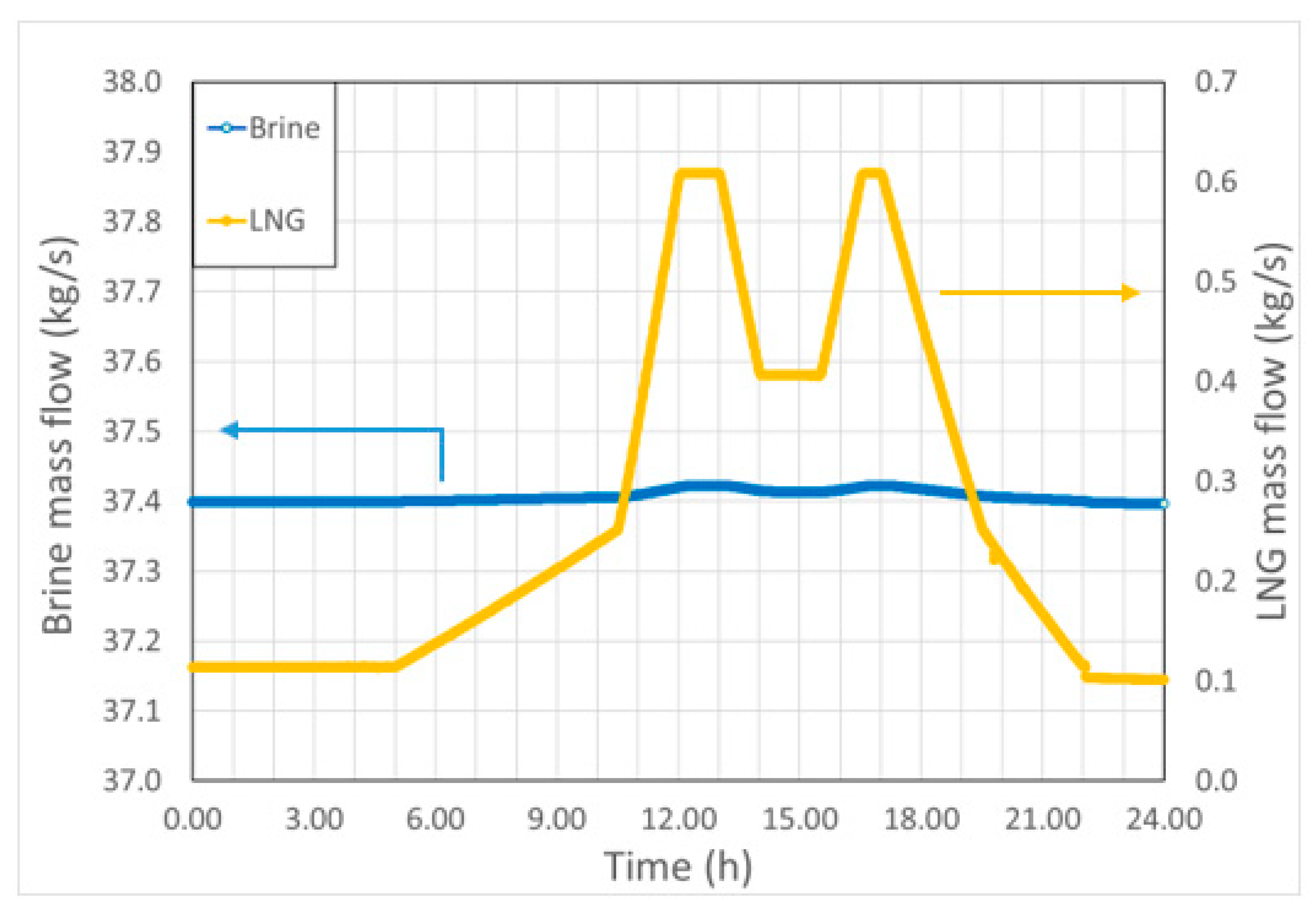 Energies 14 03640 g007