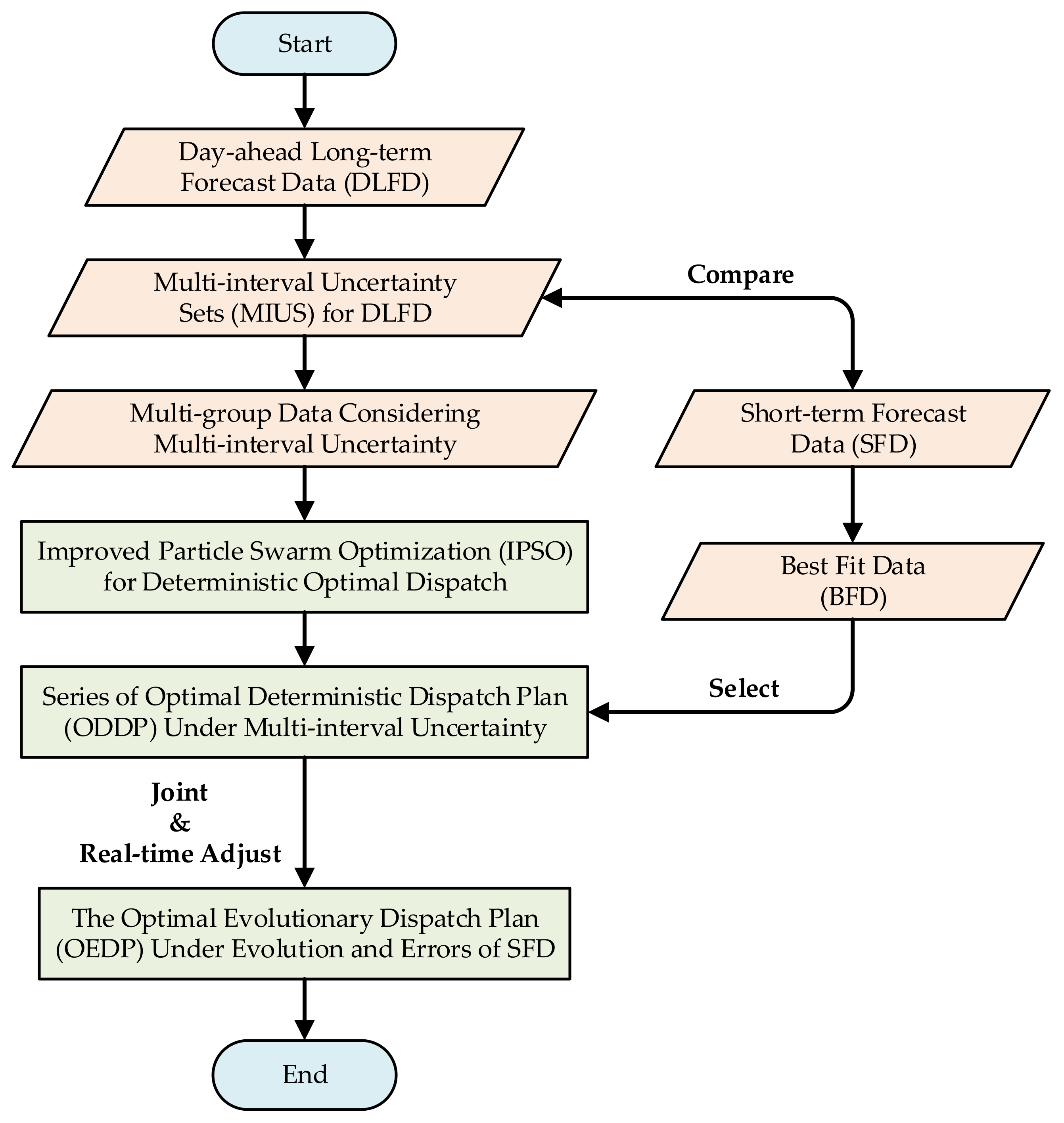Energies 14 03644 g001