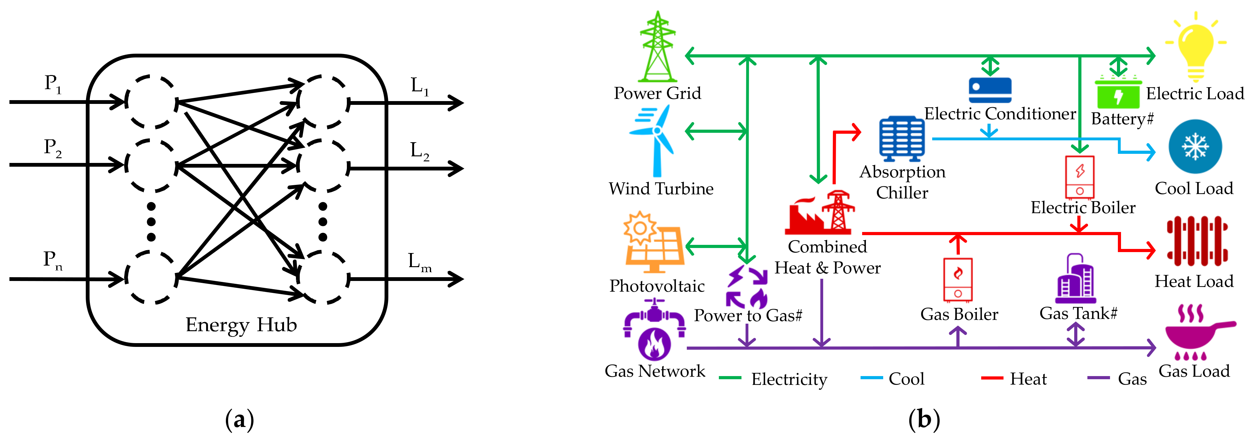 Energies 14 03644 g002