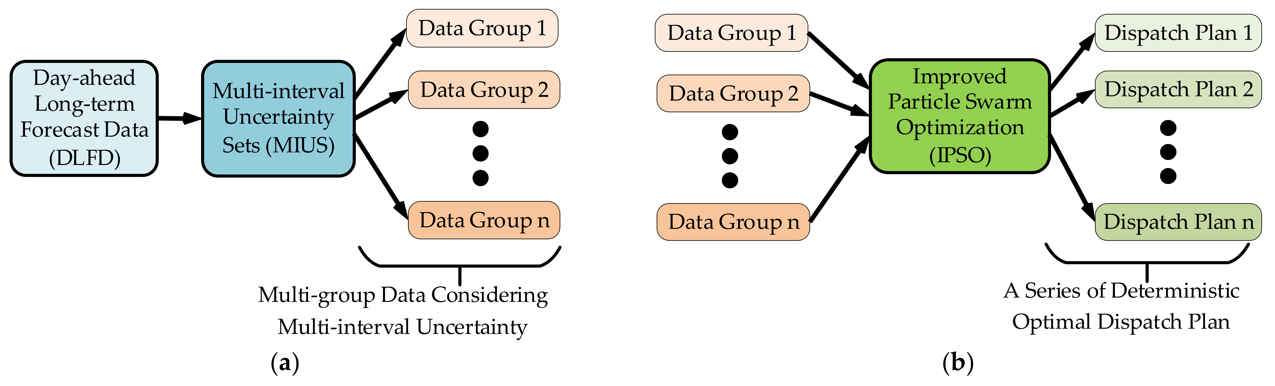Energies 14 03644 g003