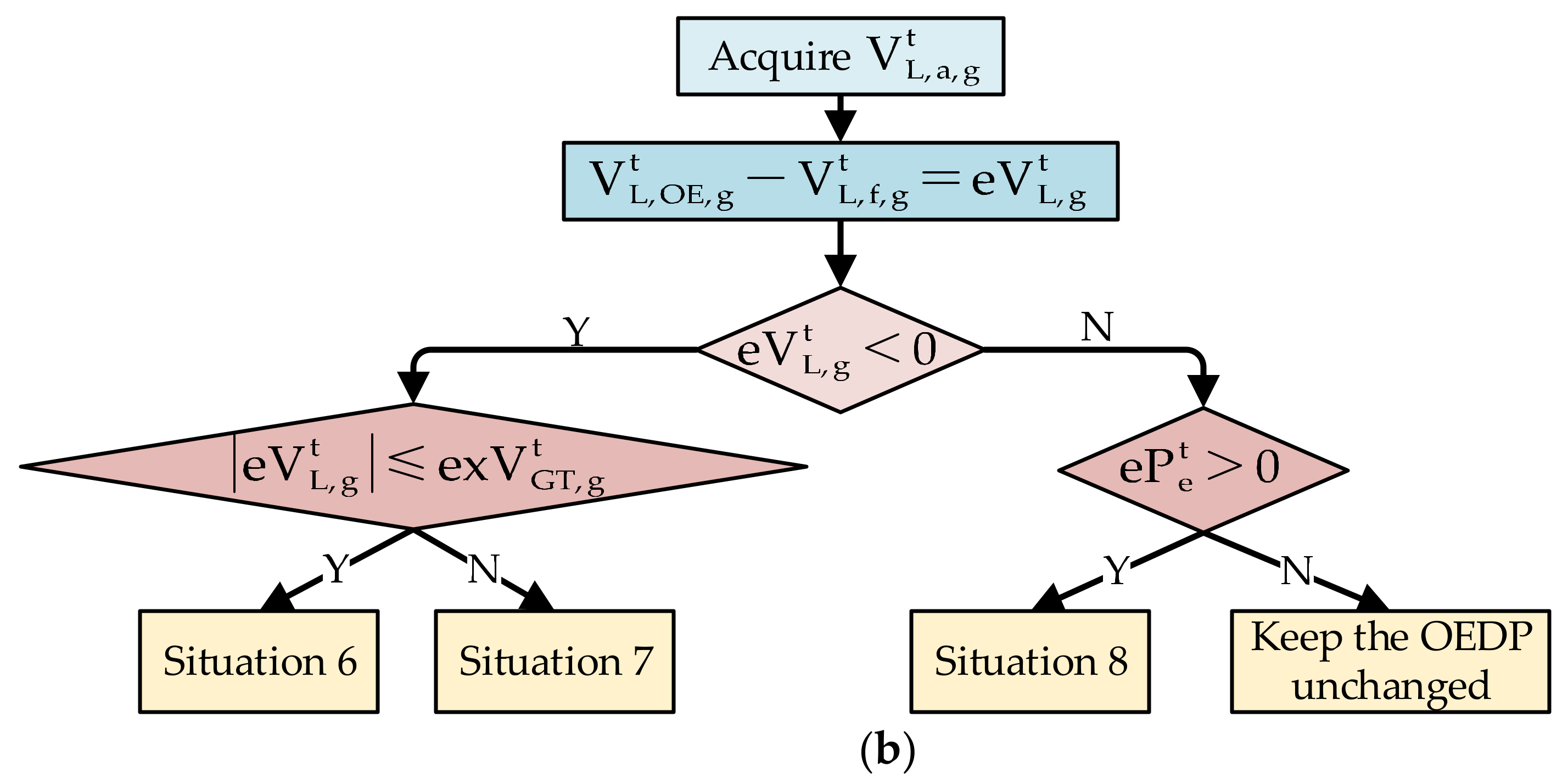 Energies 14 03644 g004b