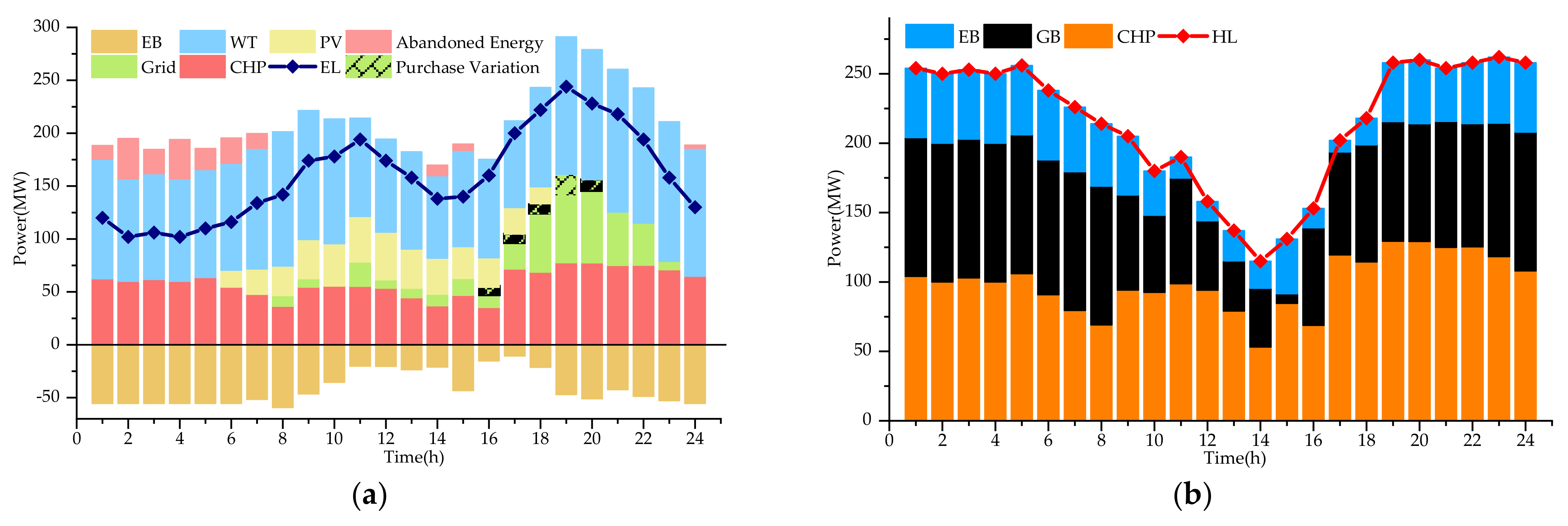 Energies 14 03644 g006