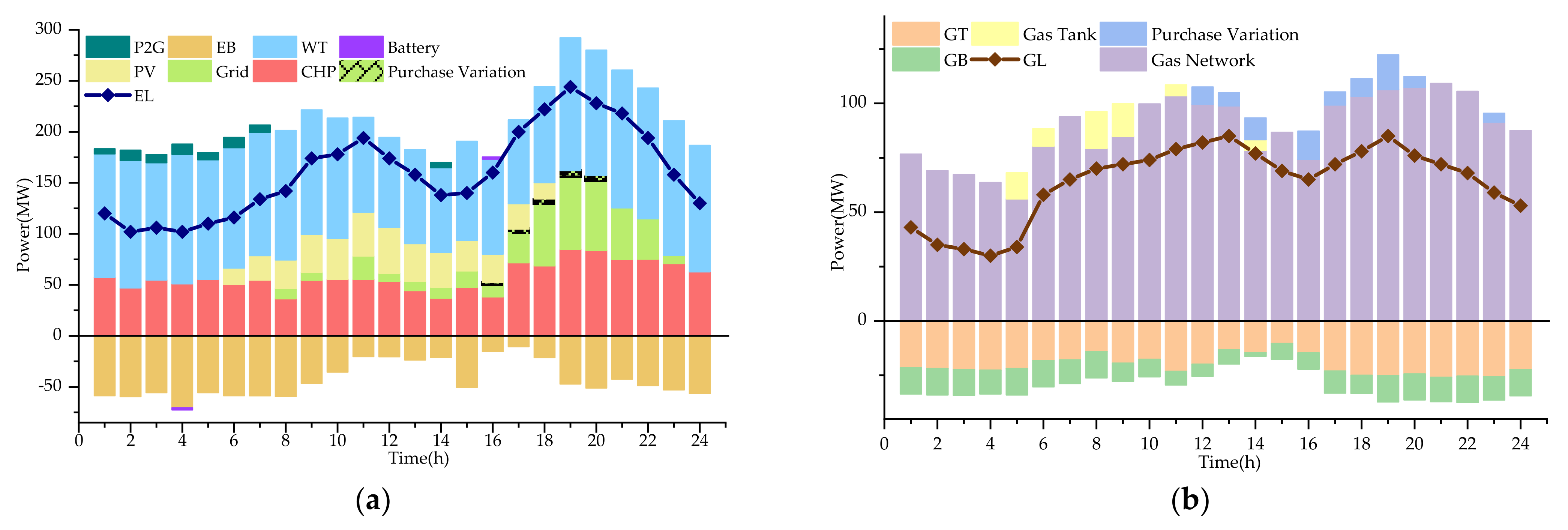Energies 14 03644 g008