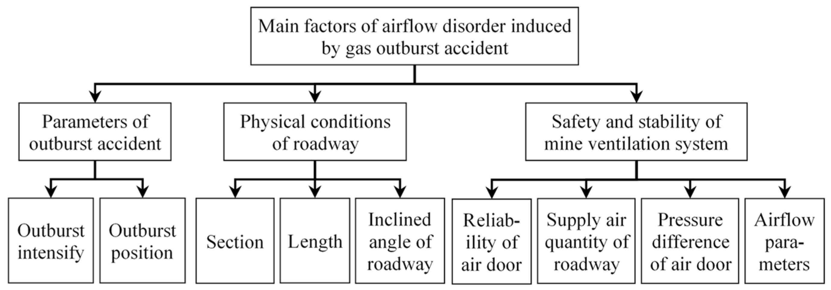 Energies 14 03645 g003 Energies 14 03645 g003