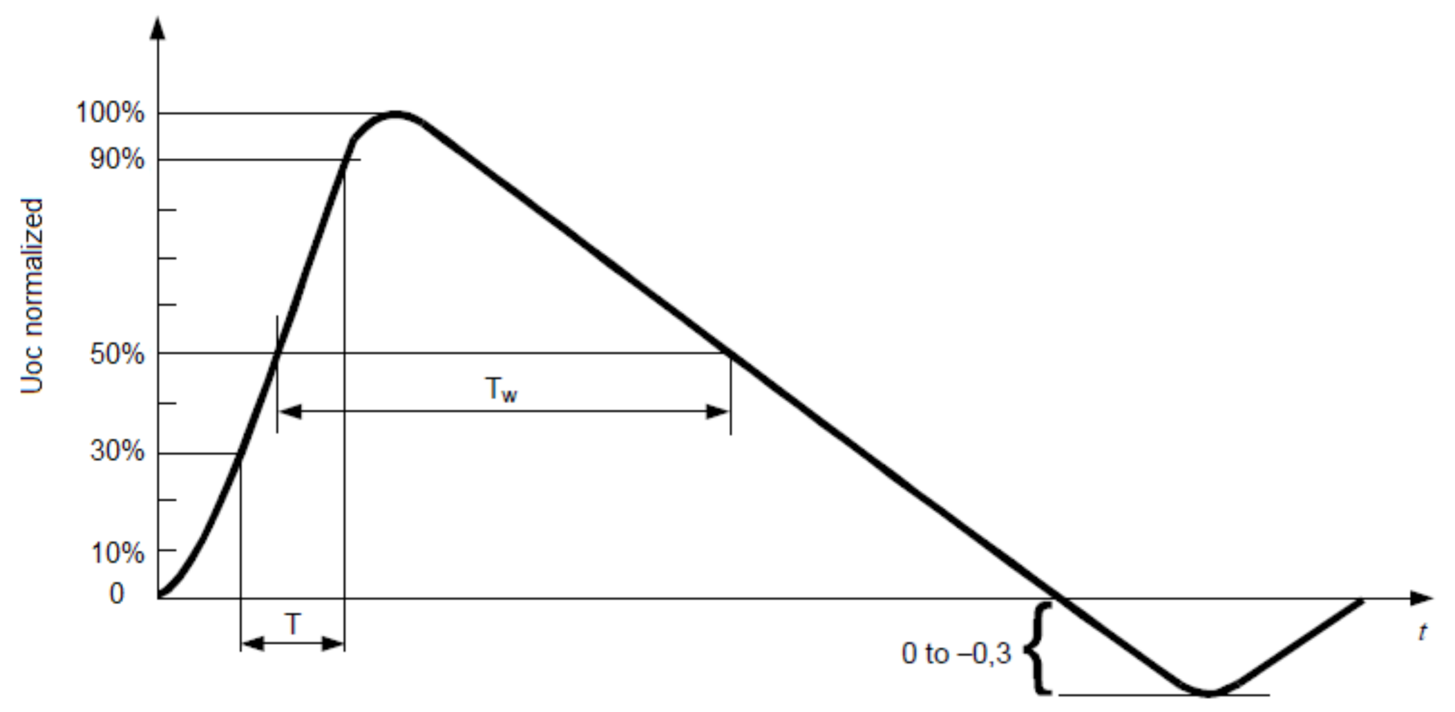 Energies 14 03646 g001