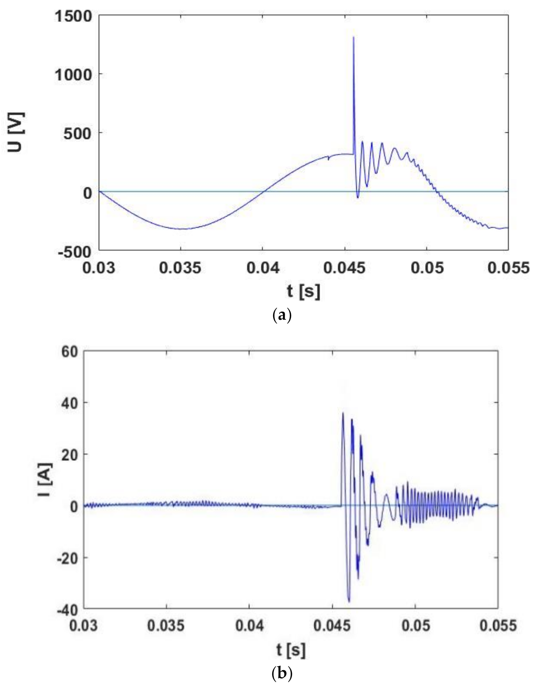 Energies 14 03646 g008