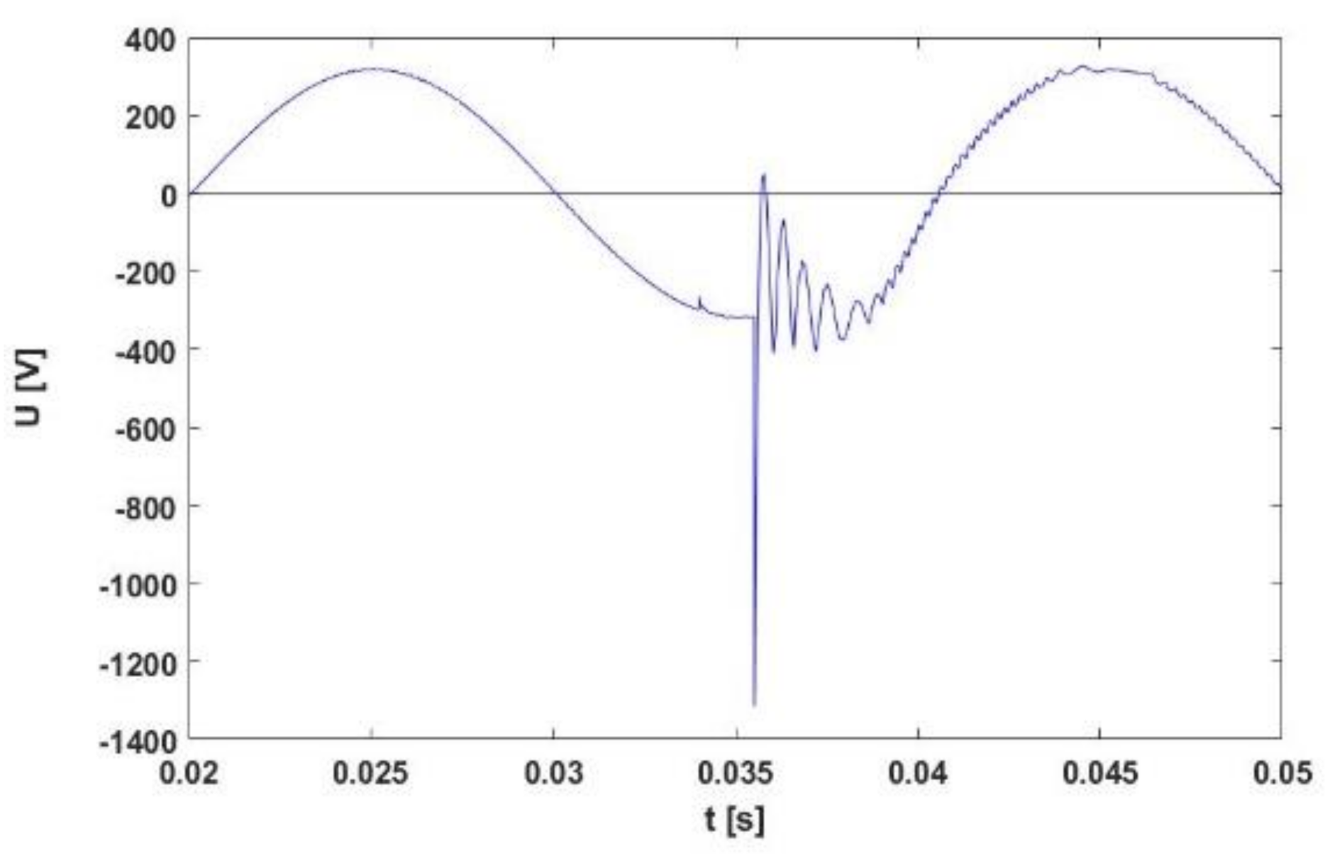 Energies 14 03646 g009