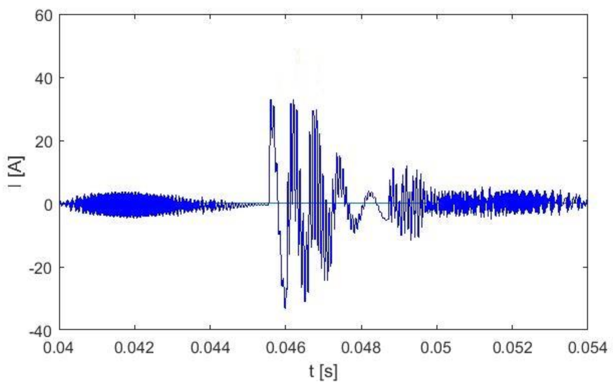 Energies 14 03646 g011