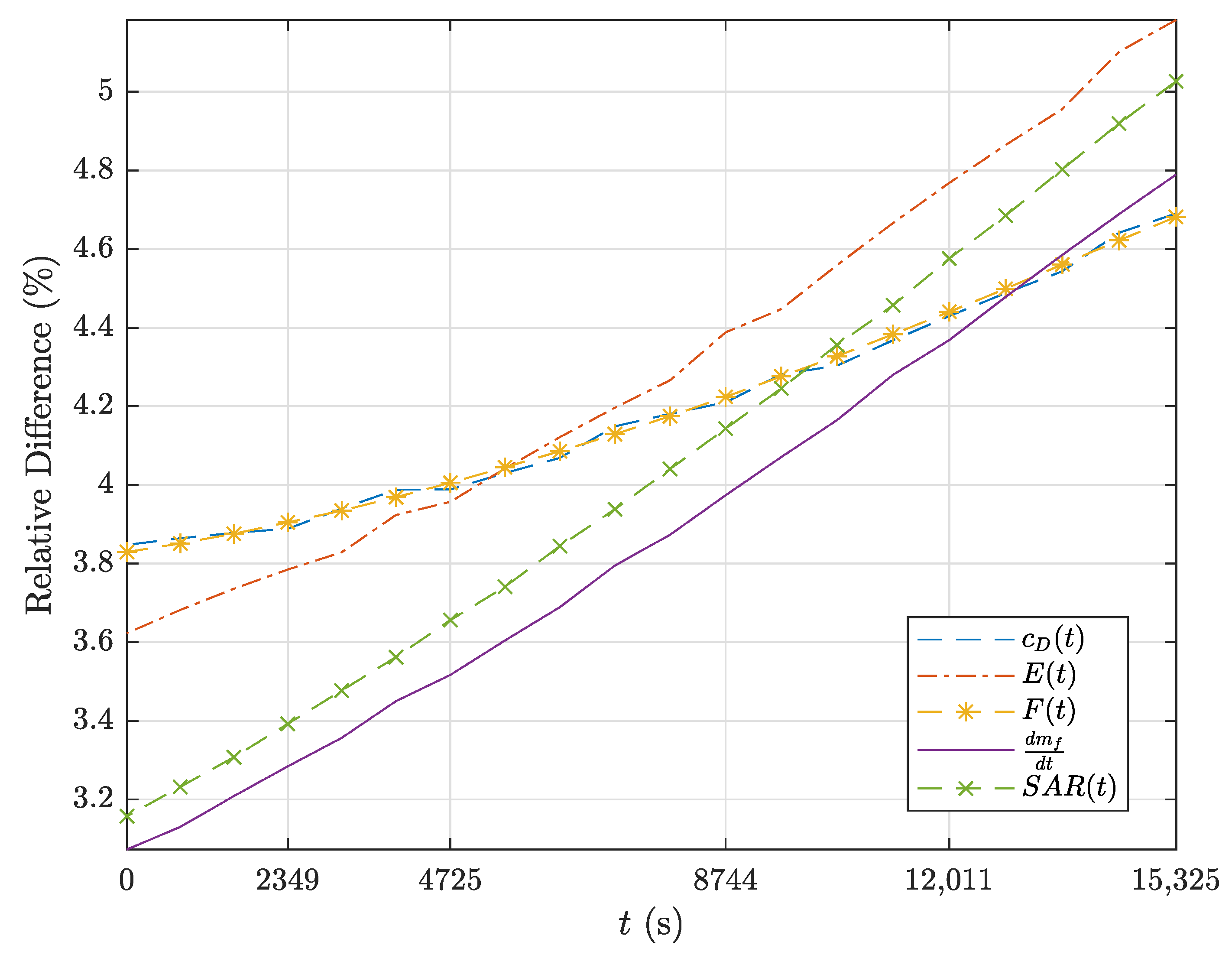 Energies Free FullText A Mathematical Model for the Analysis of Jet Engine Fuel Consumption