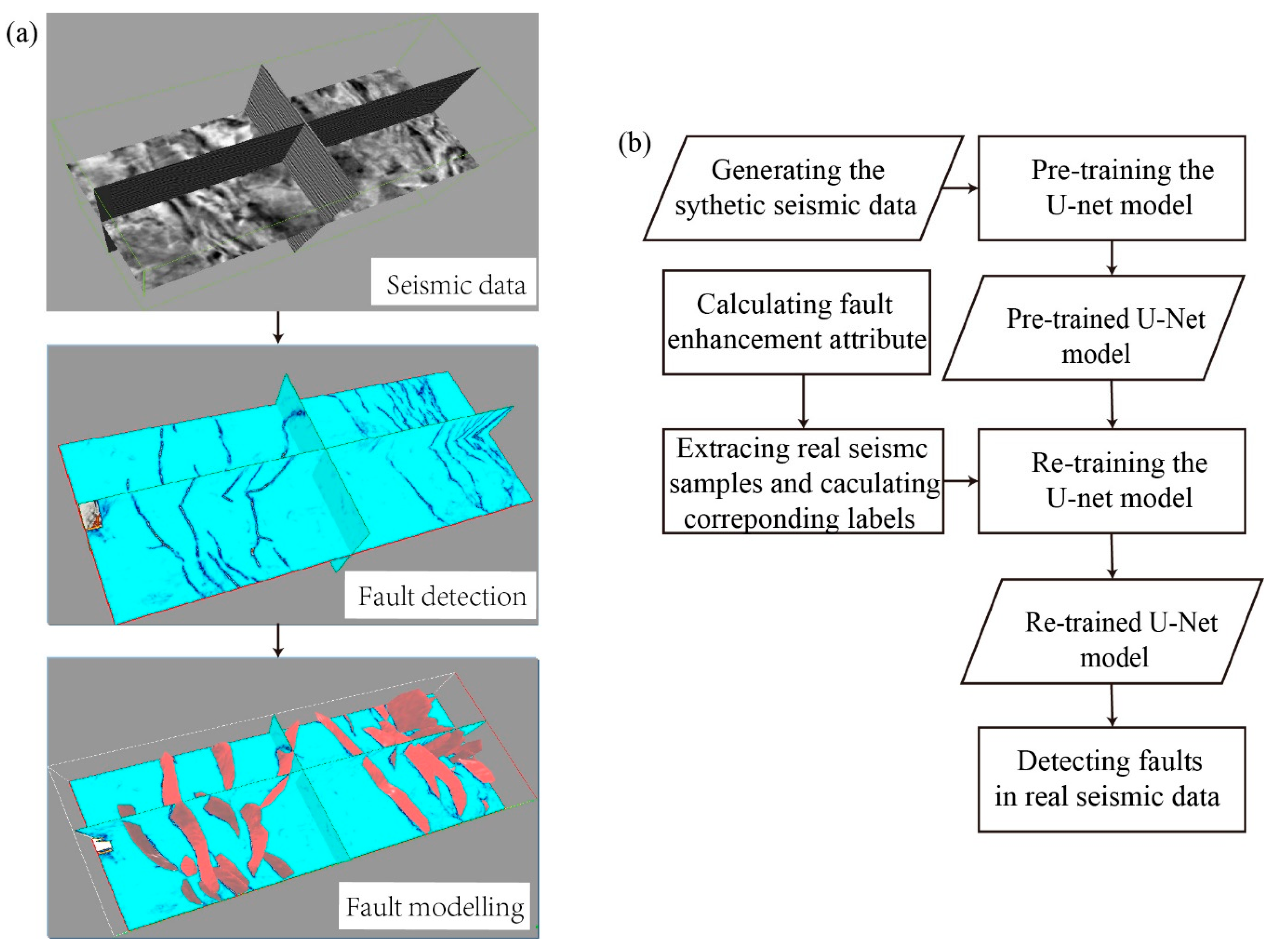 Energies 14 03650 g001