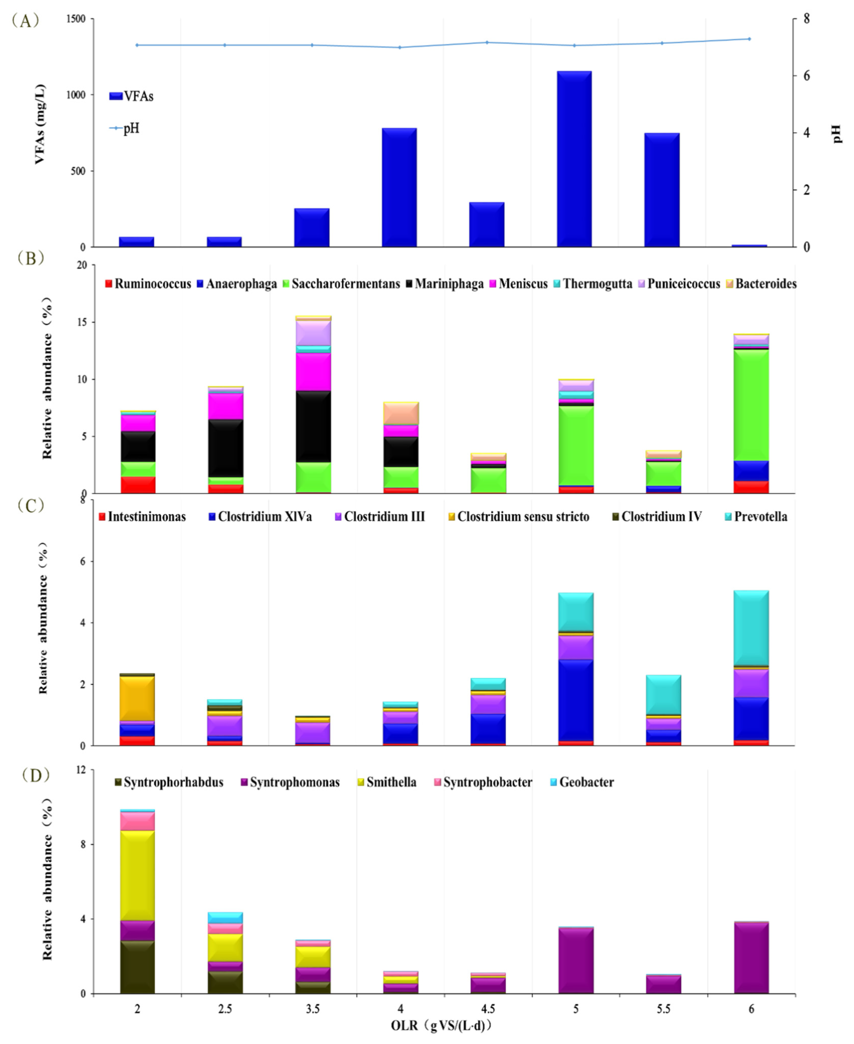 Energies 14 03651 g001