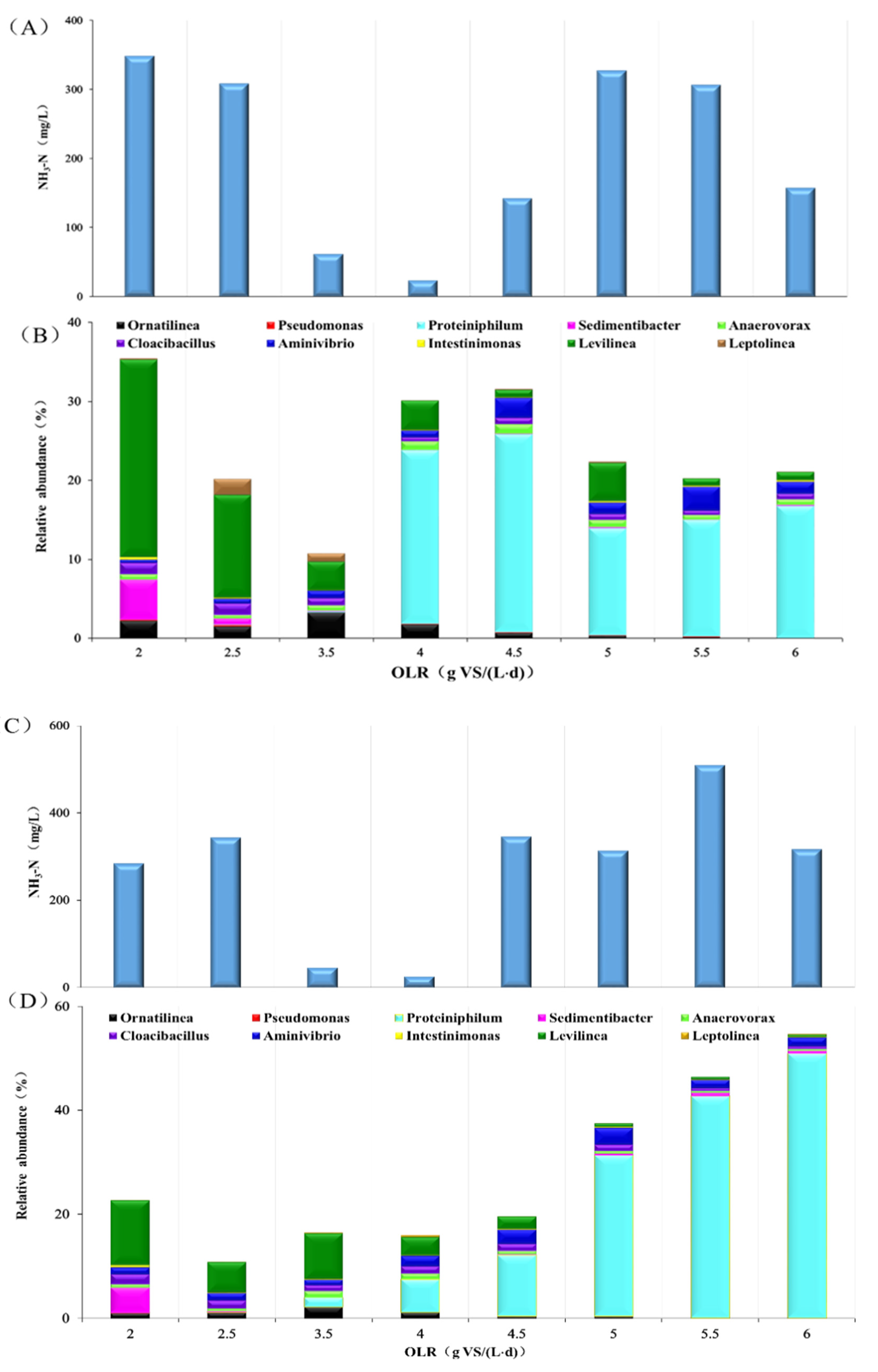 Energies 14 03651 g002