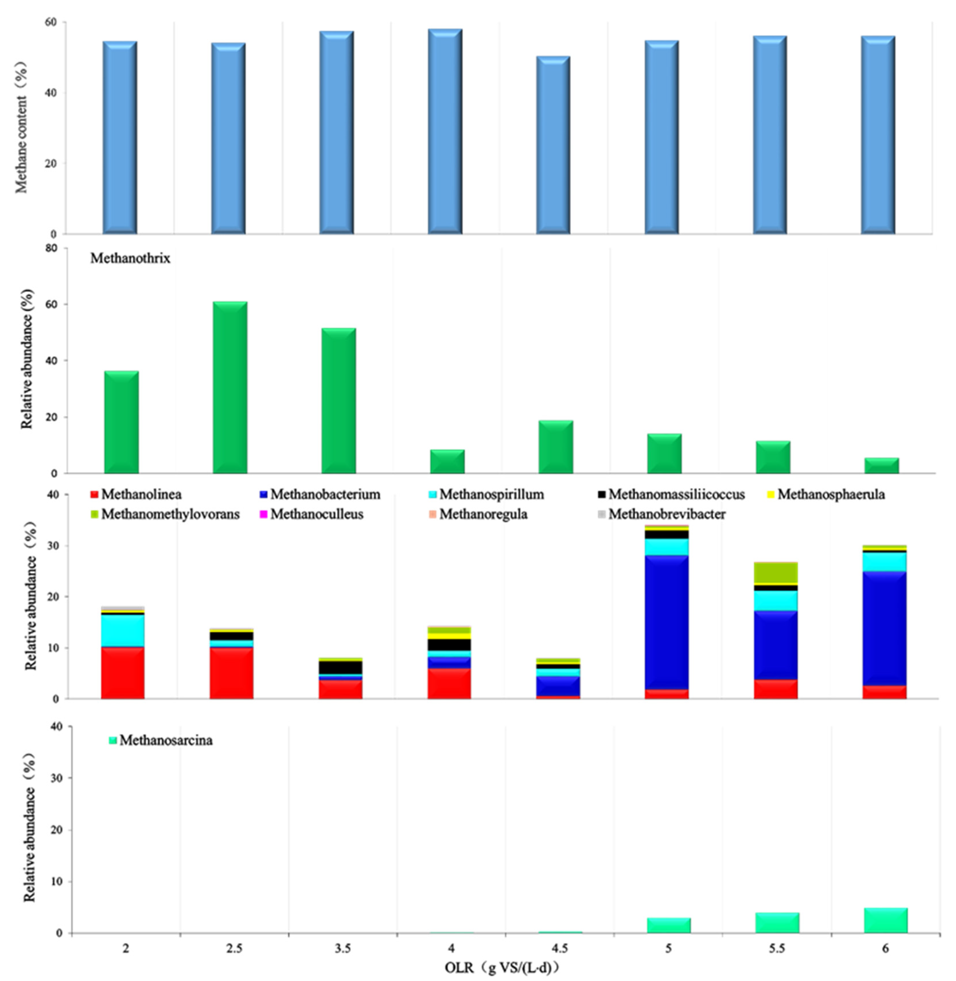 Energies 14 03651 g003