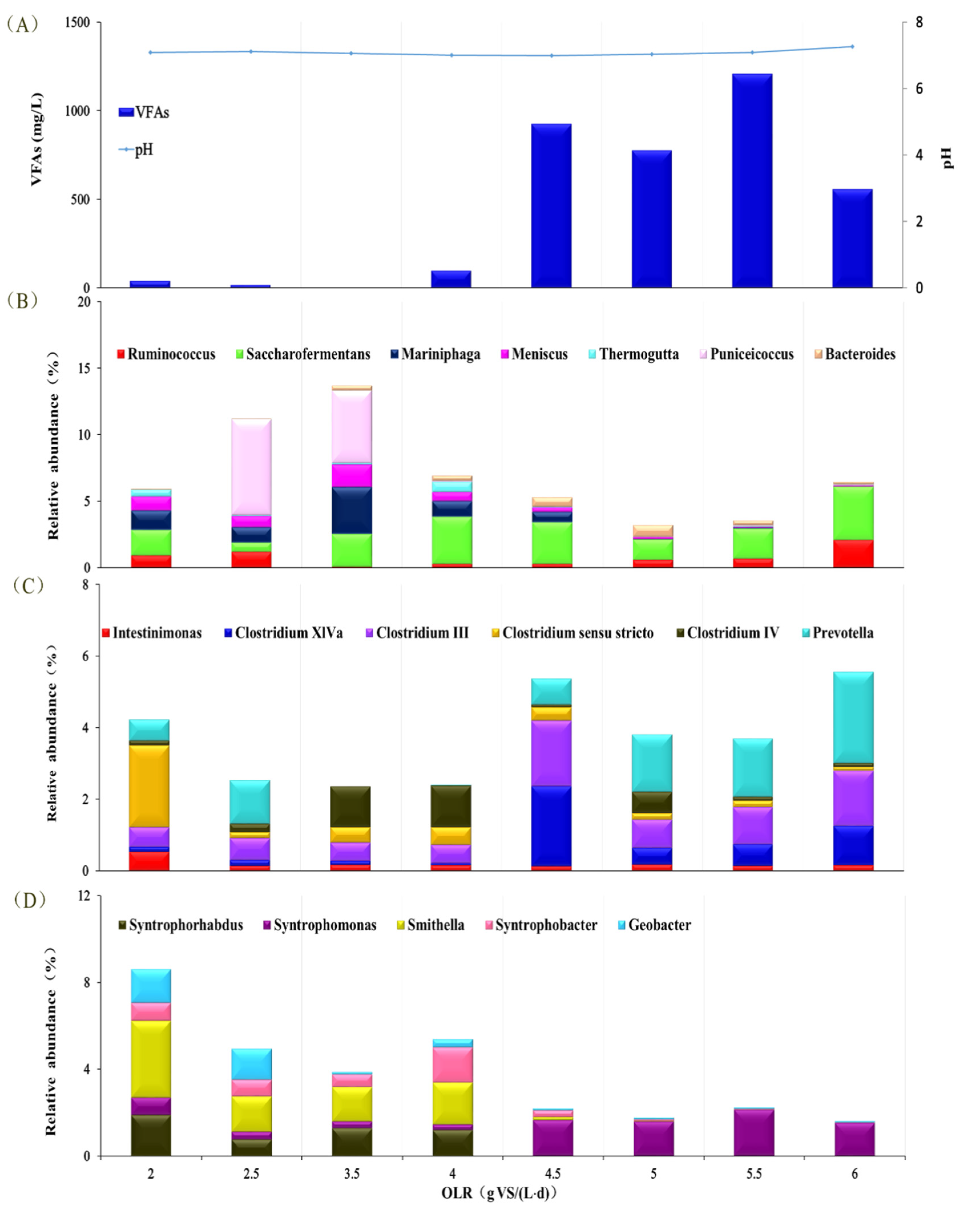 Energies 14 03651 g004