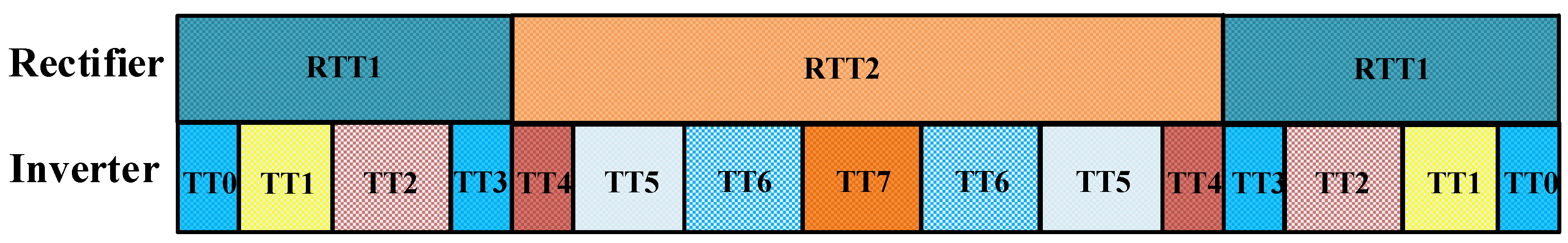 Energies 14 03652 g004