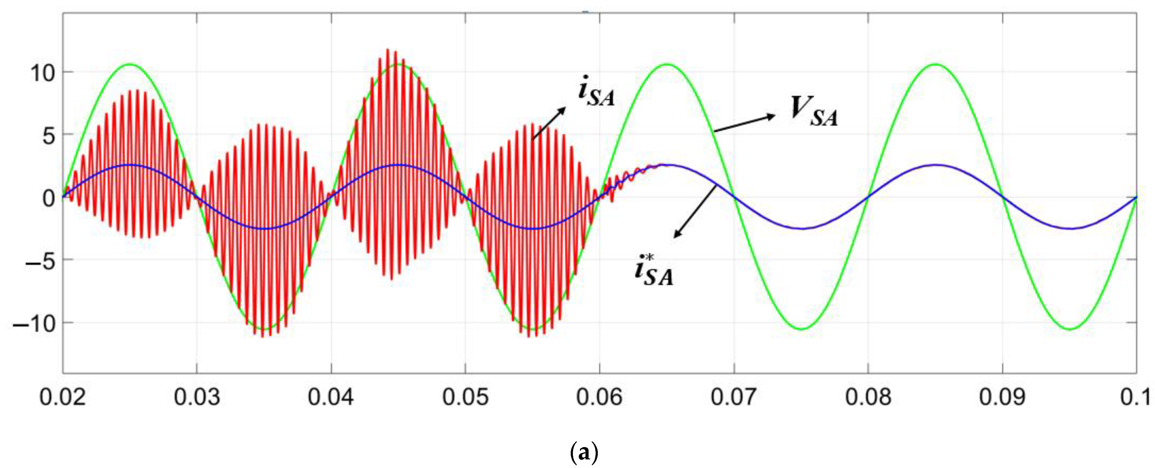 Energies 14 03652 g008a
