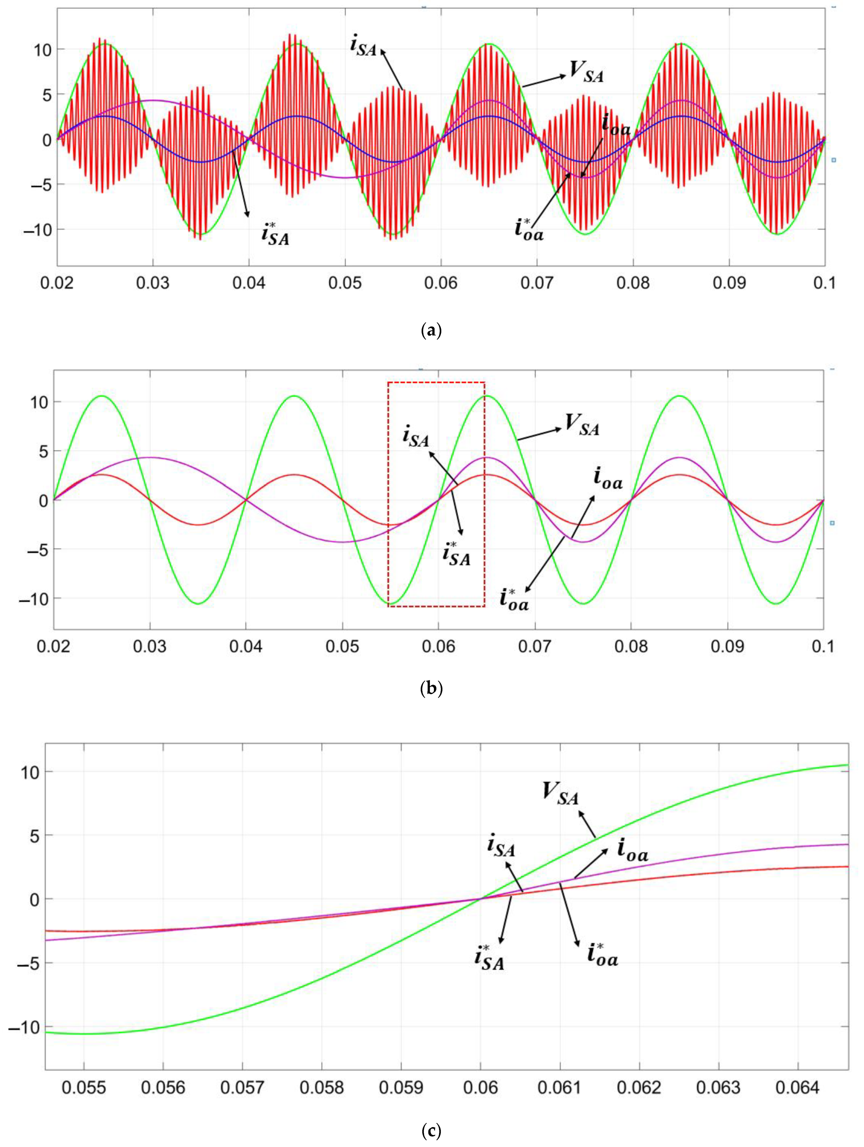 Energies 14 03652 g009