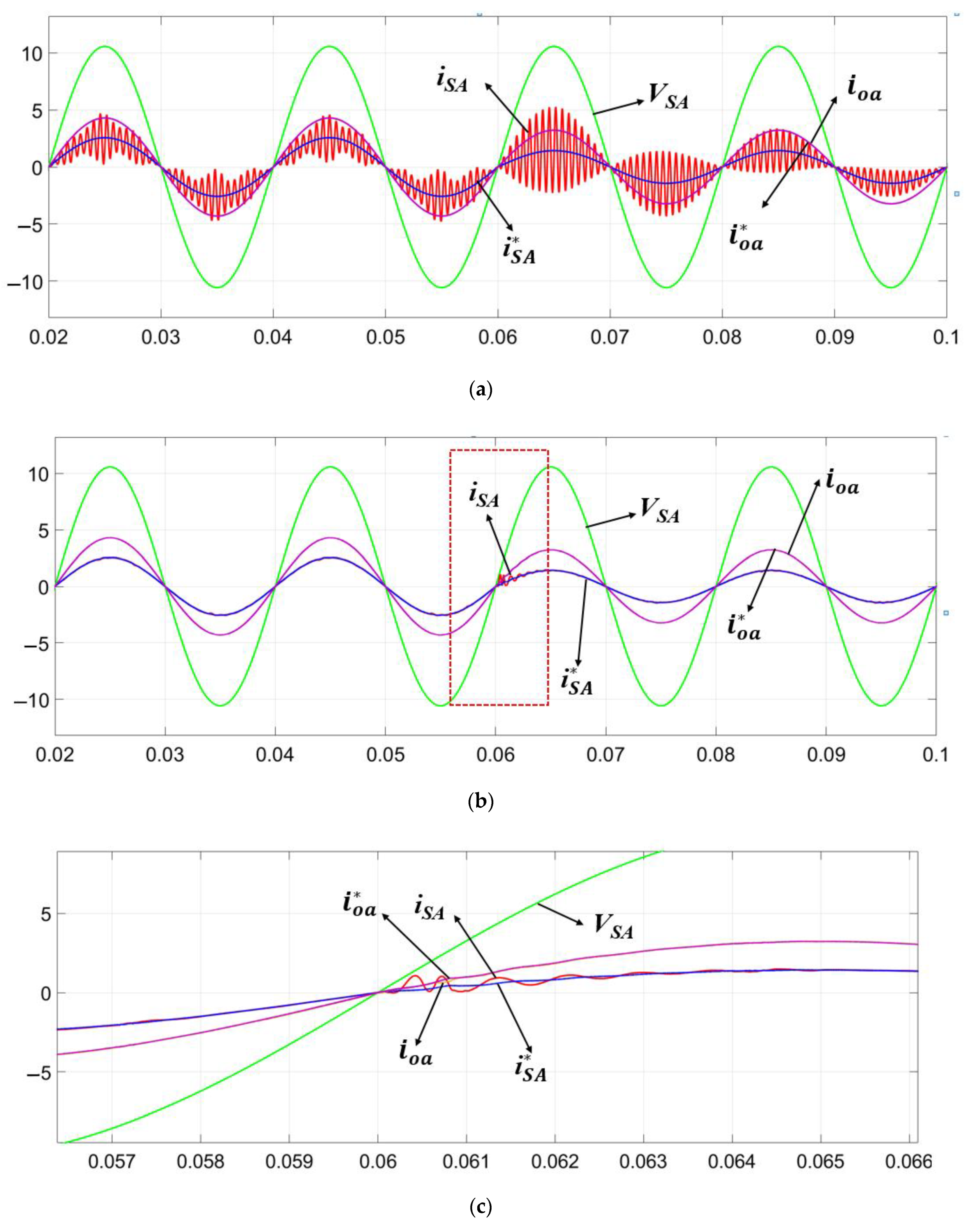 Energies 14 03652 g010