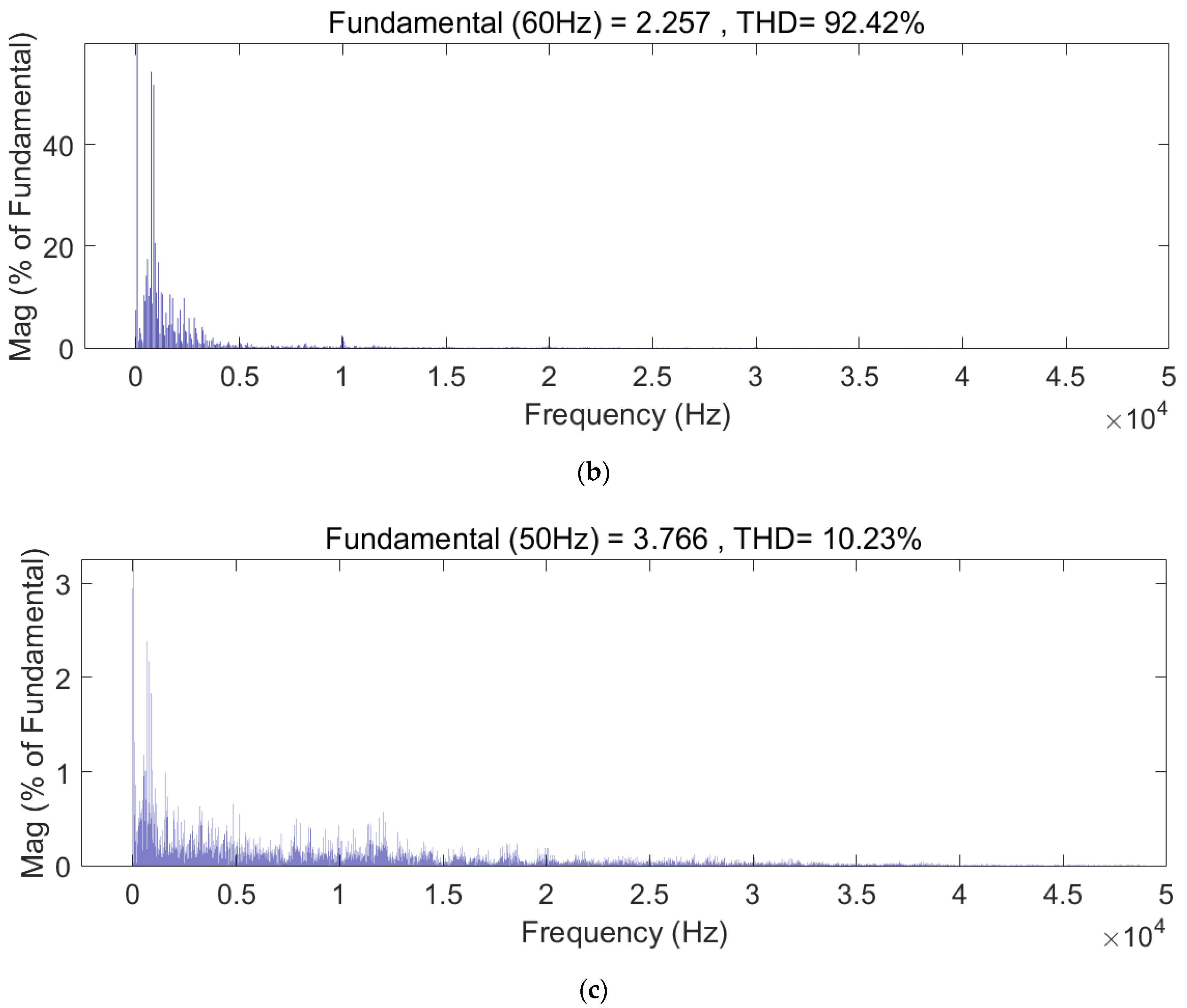 Energies 14 03652 g012b