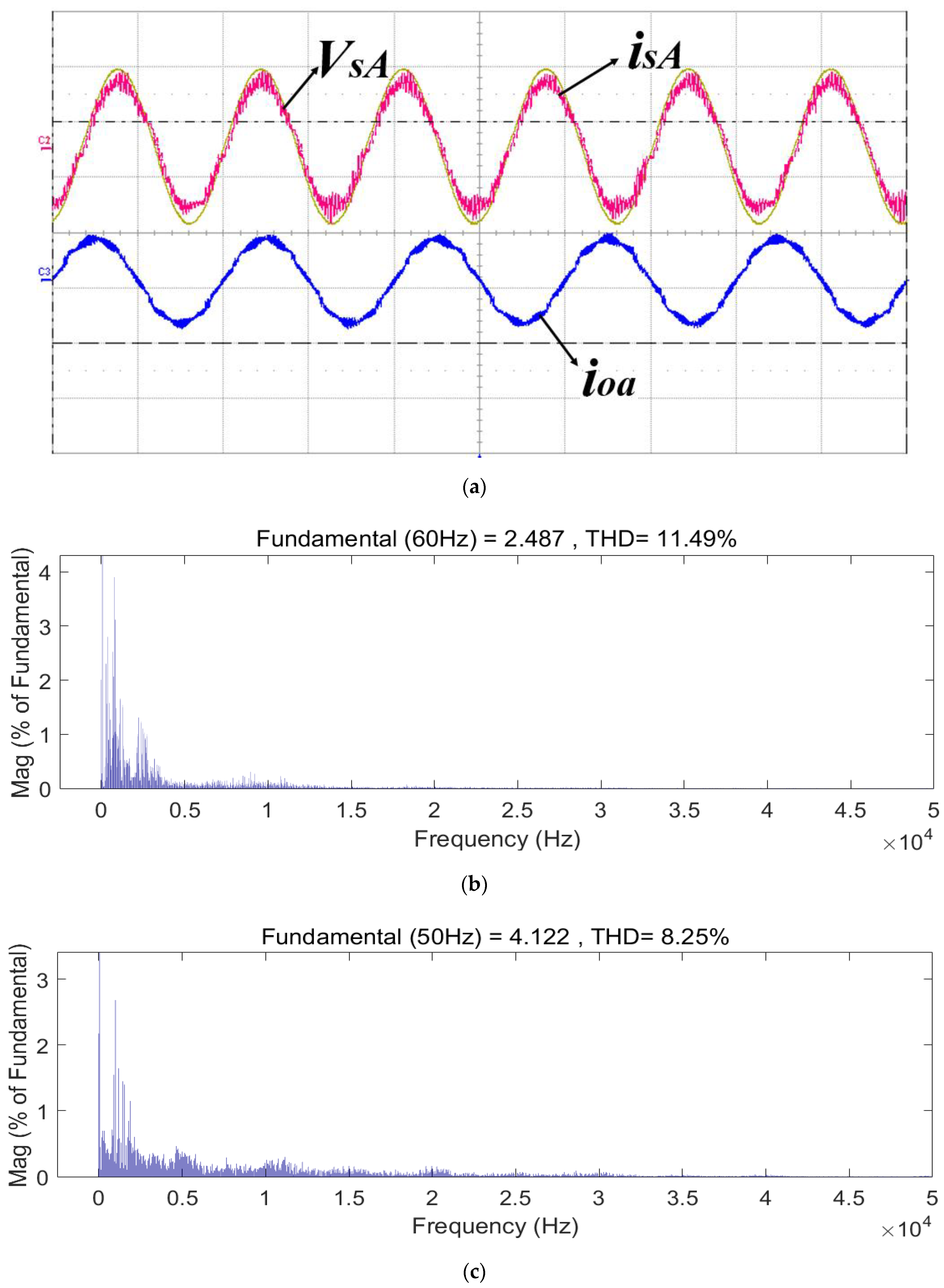 Energies 14 03652 g013