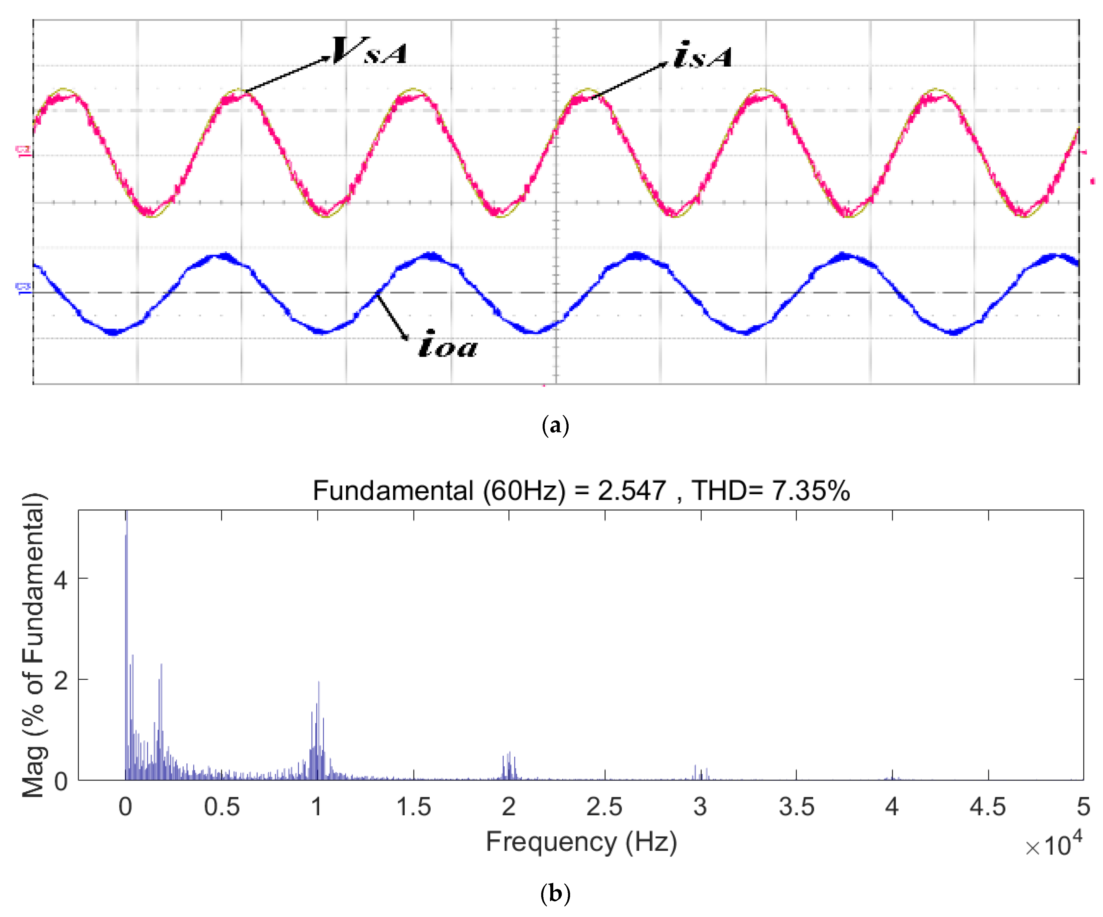Energies 14 03652 g014a