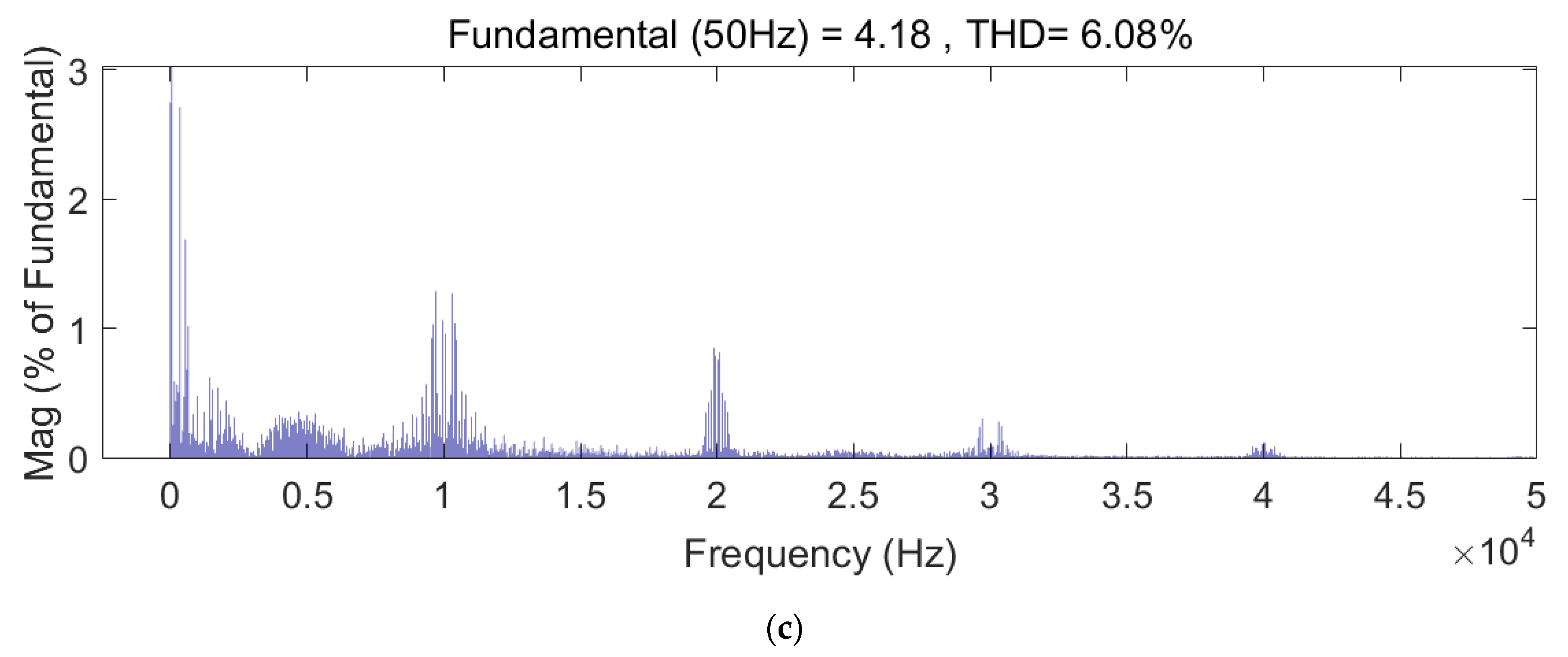 Energies 14 03652 g014b