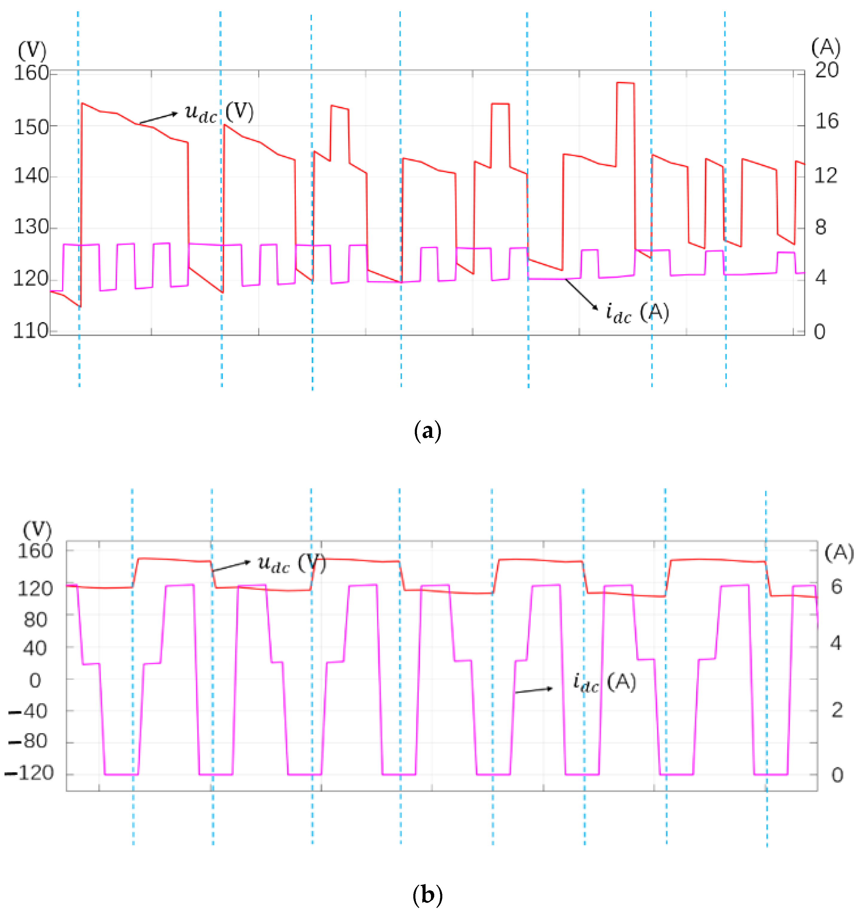 Energies 14 03652 g015