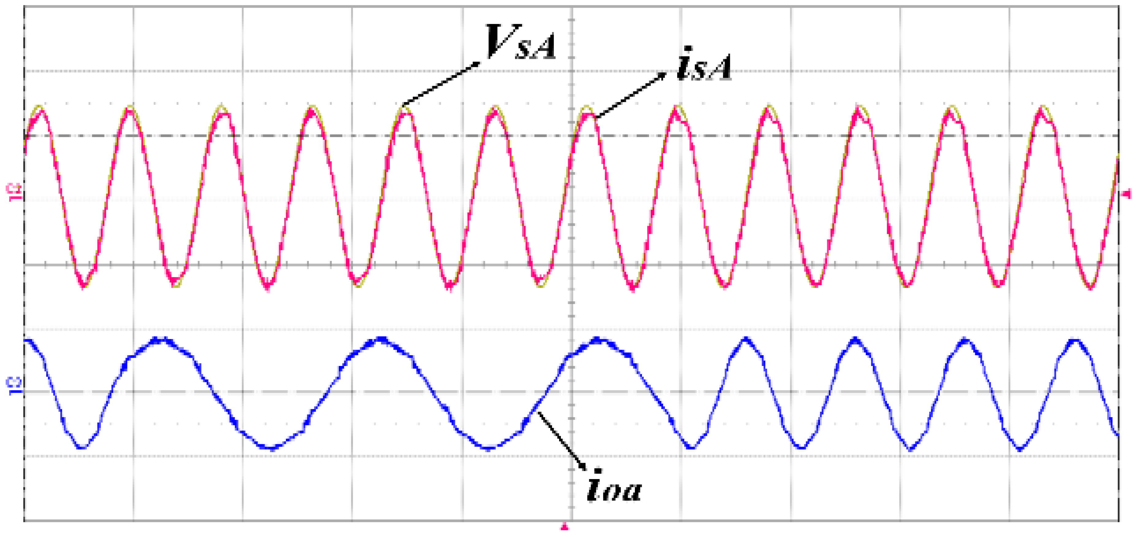 Energies 14 03652 g017