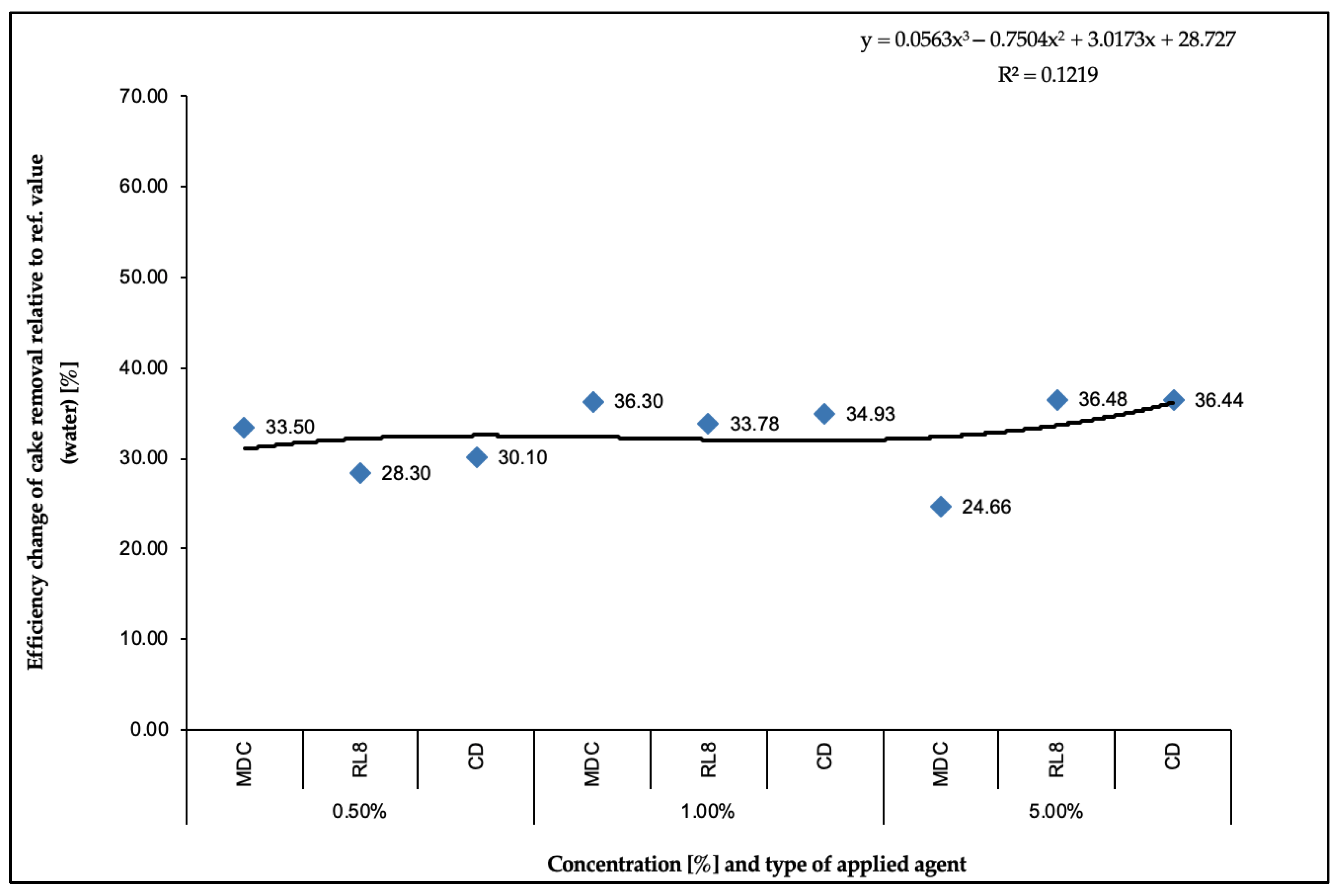Energies 14 03653 g009 Energies 14 03653 g009