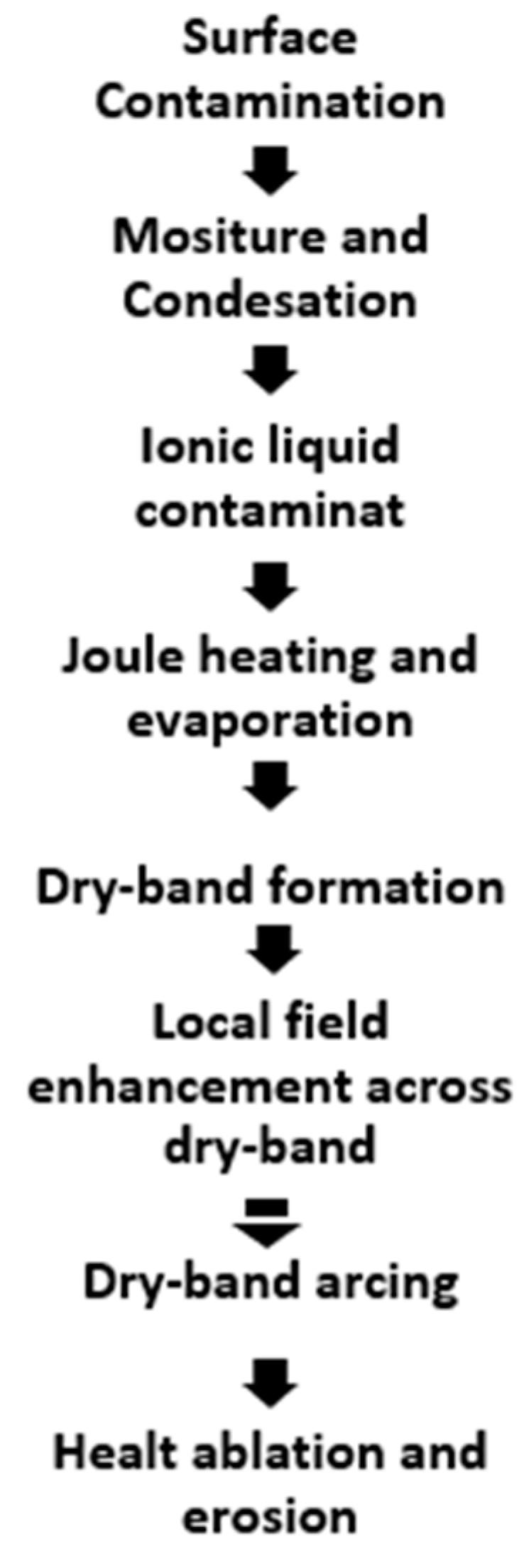 Energies 14 03655 g001 550