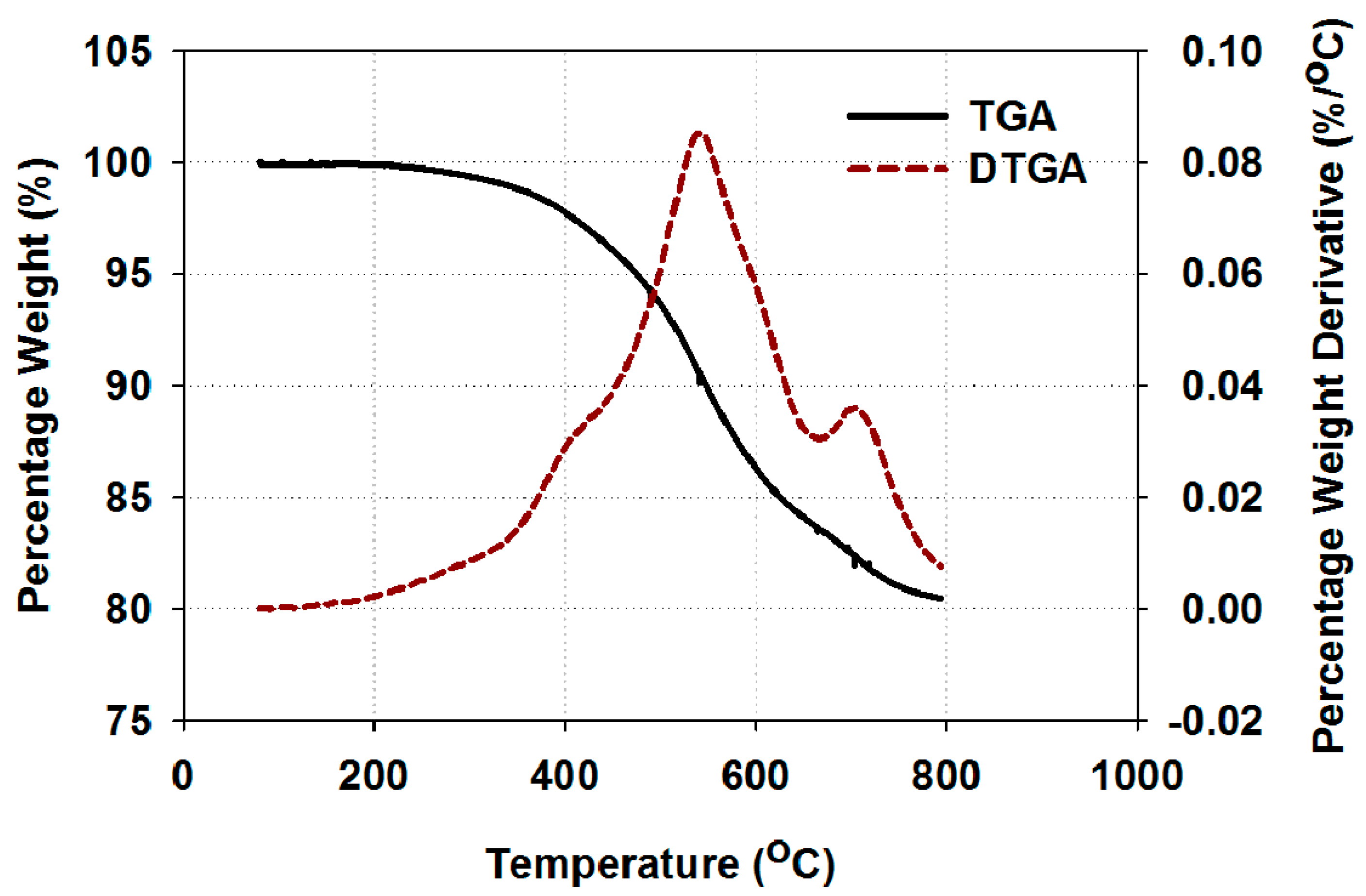 Energies 14 03655 g002 550