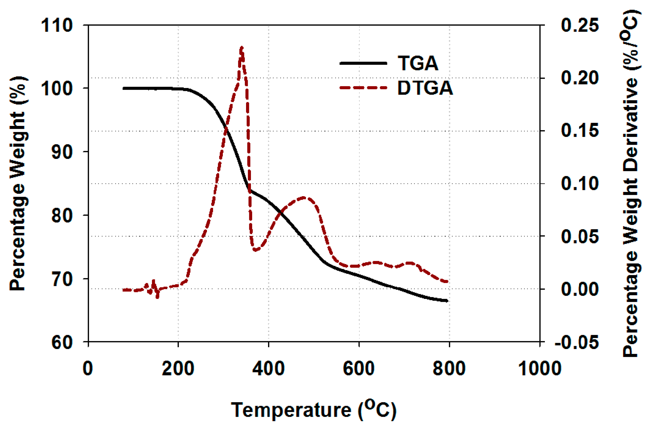 Energies 14 03655 g004 550