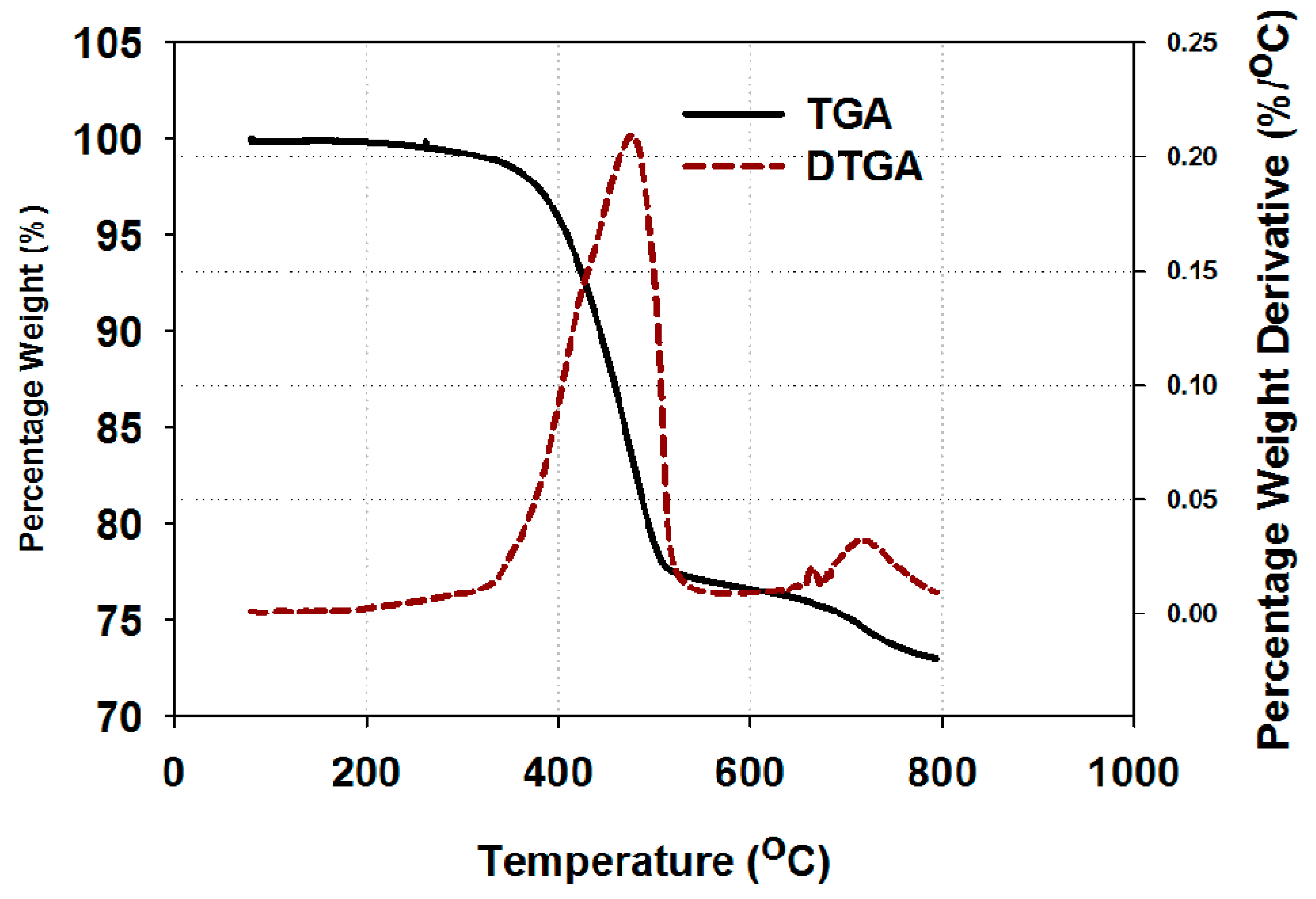 Energies 14 03655 g005 550