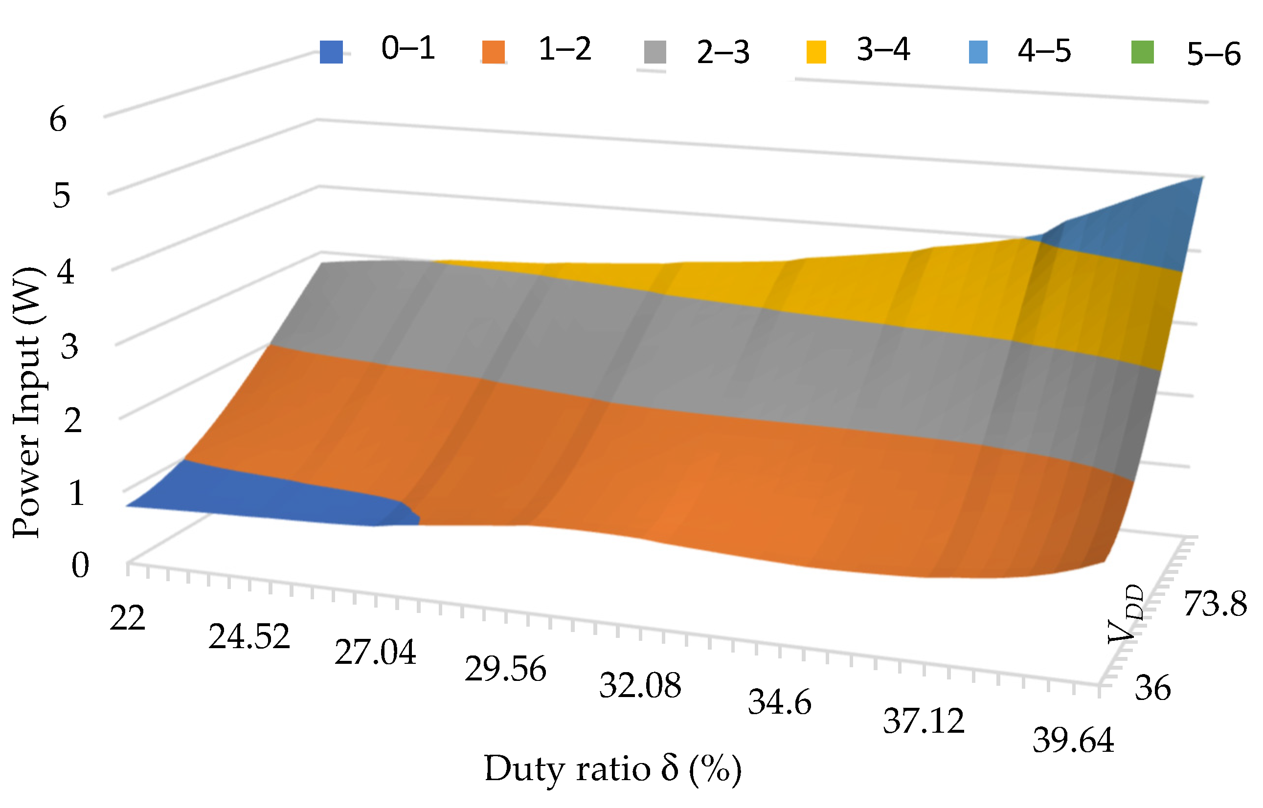 Energies 14 03656 g005