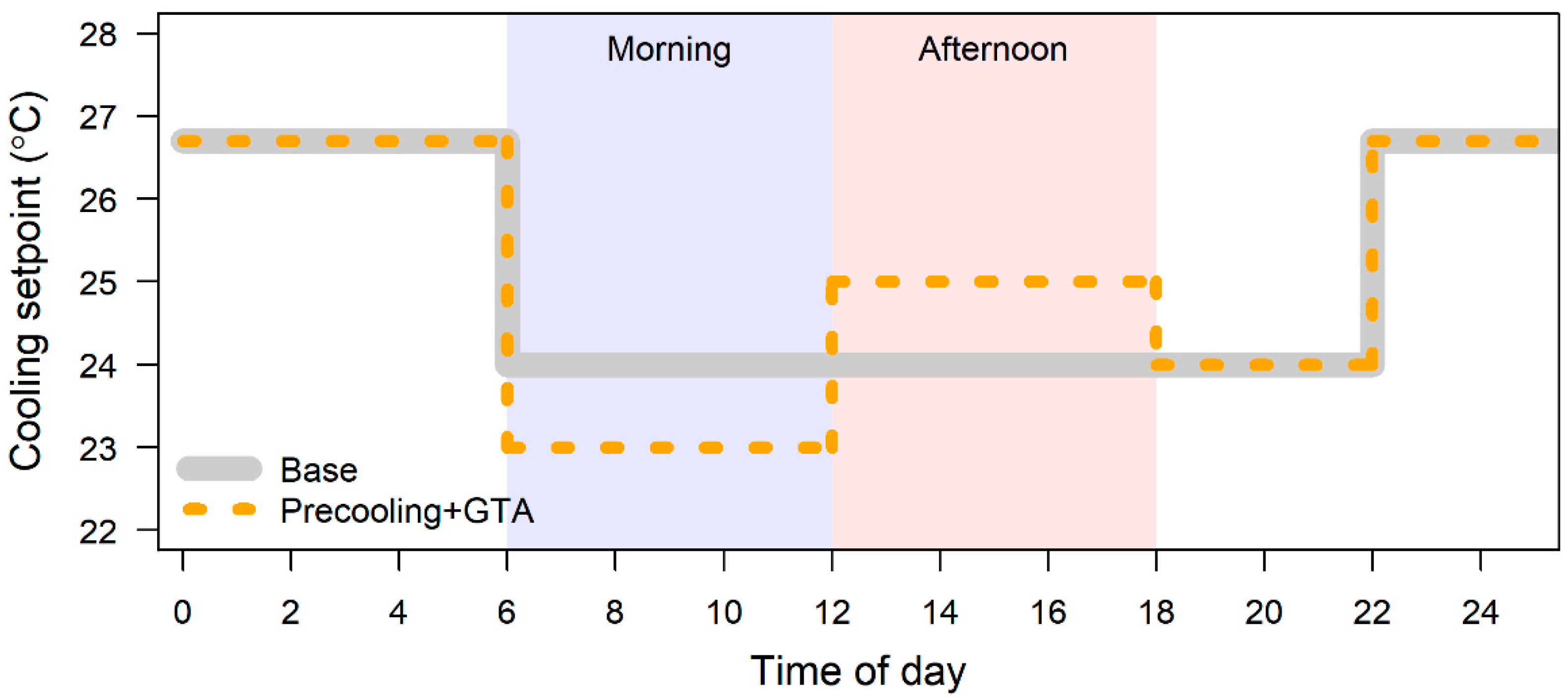 Energies 14 03658 g004