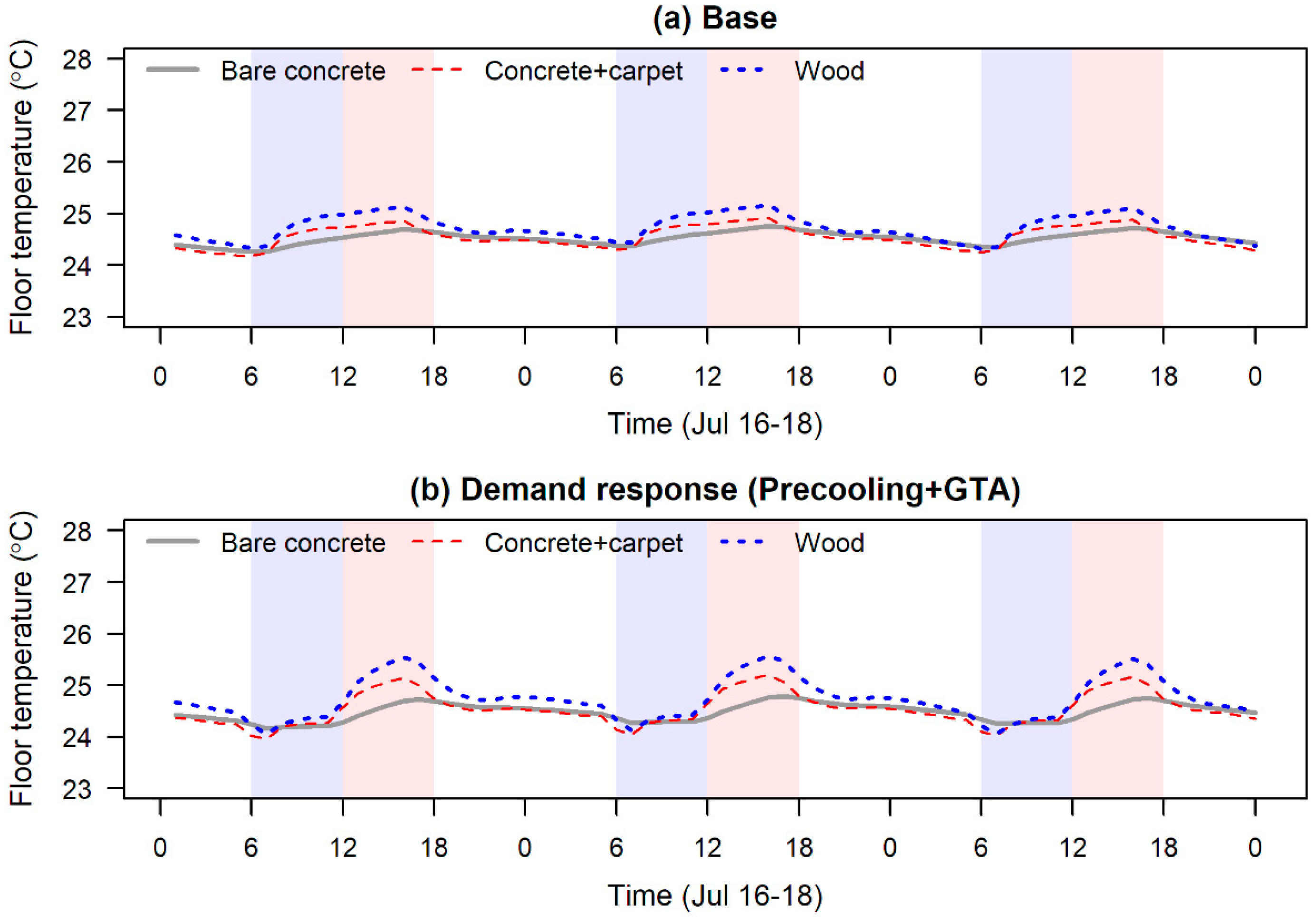 Energies 14 03658 g008