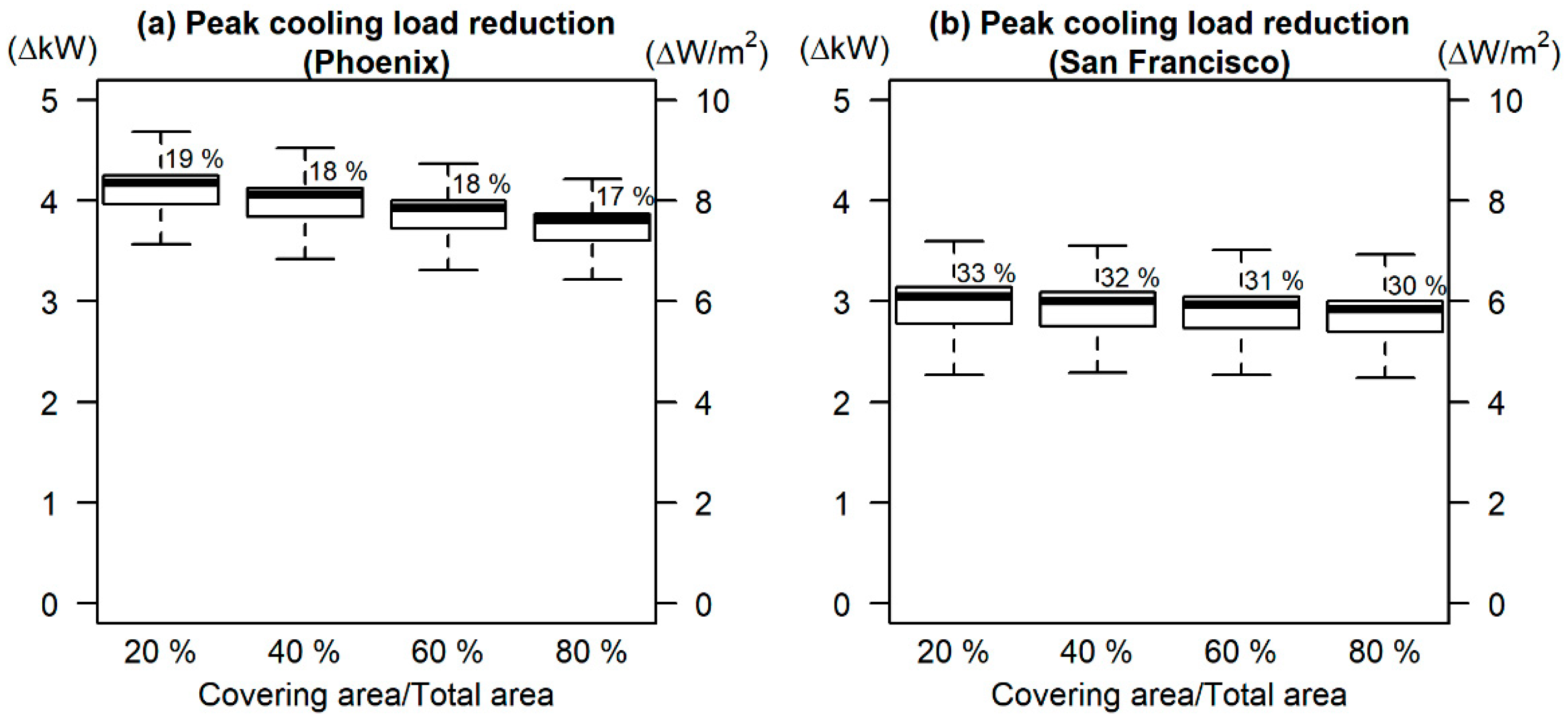 Energies 14 03658 g010
