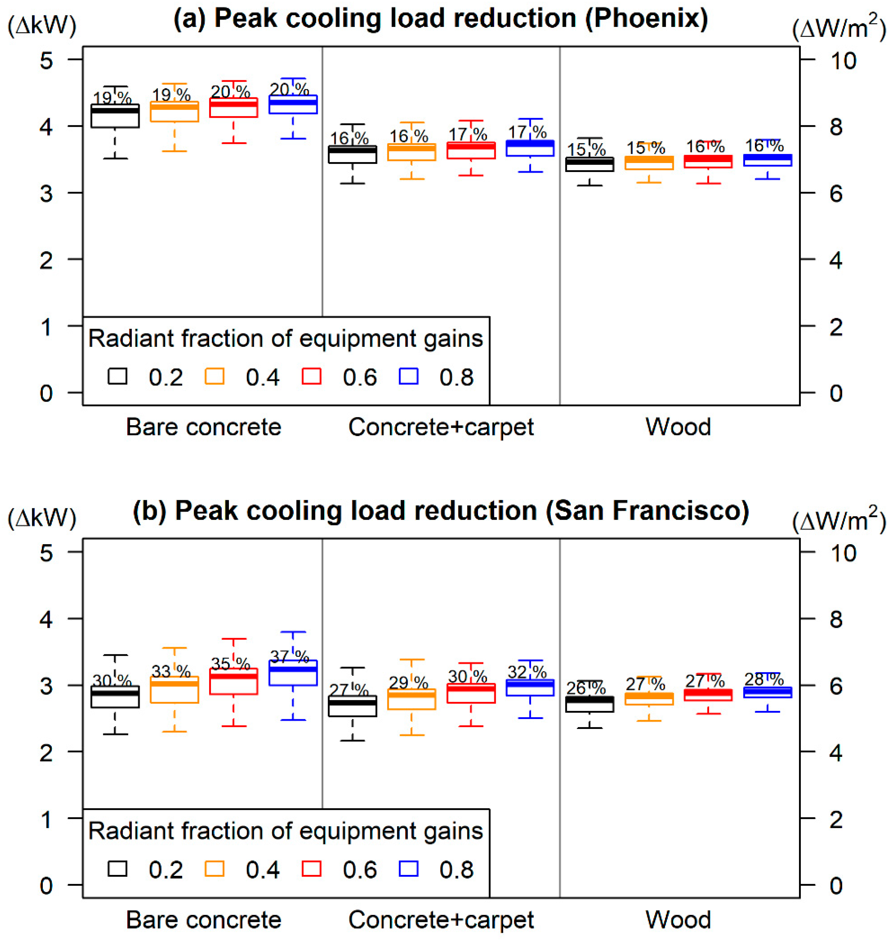 Energies 14 03658 g012
