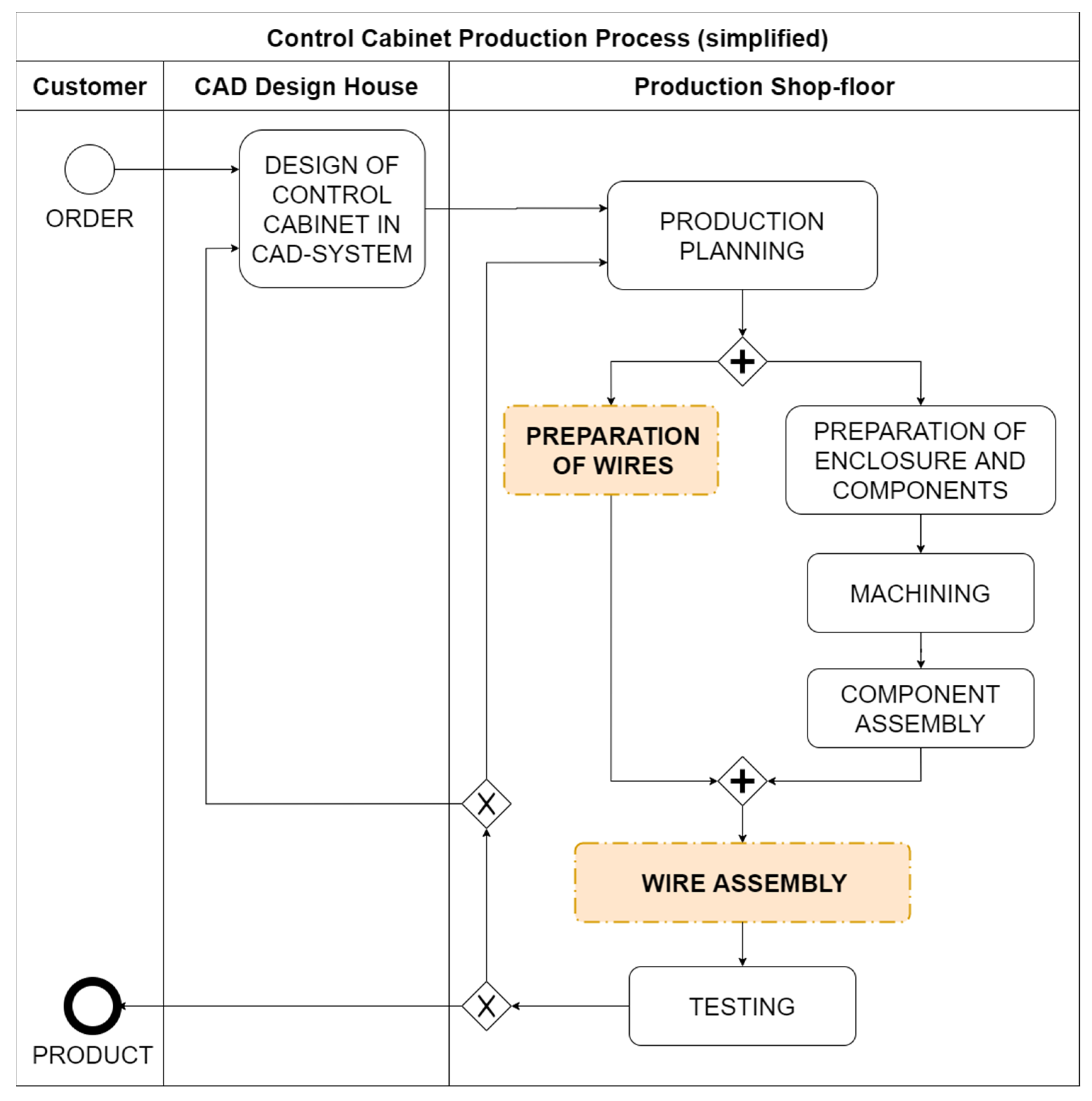 Energies 14 03659 g001