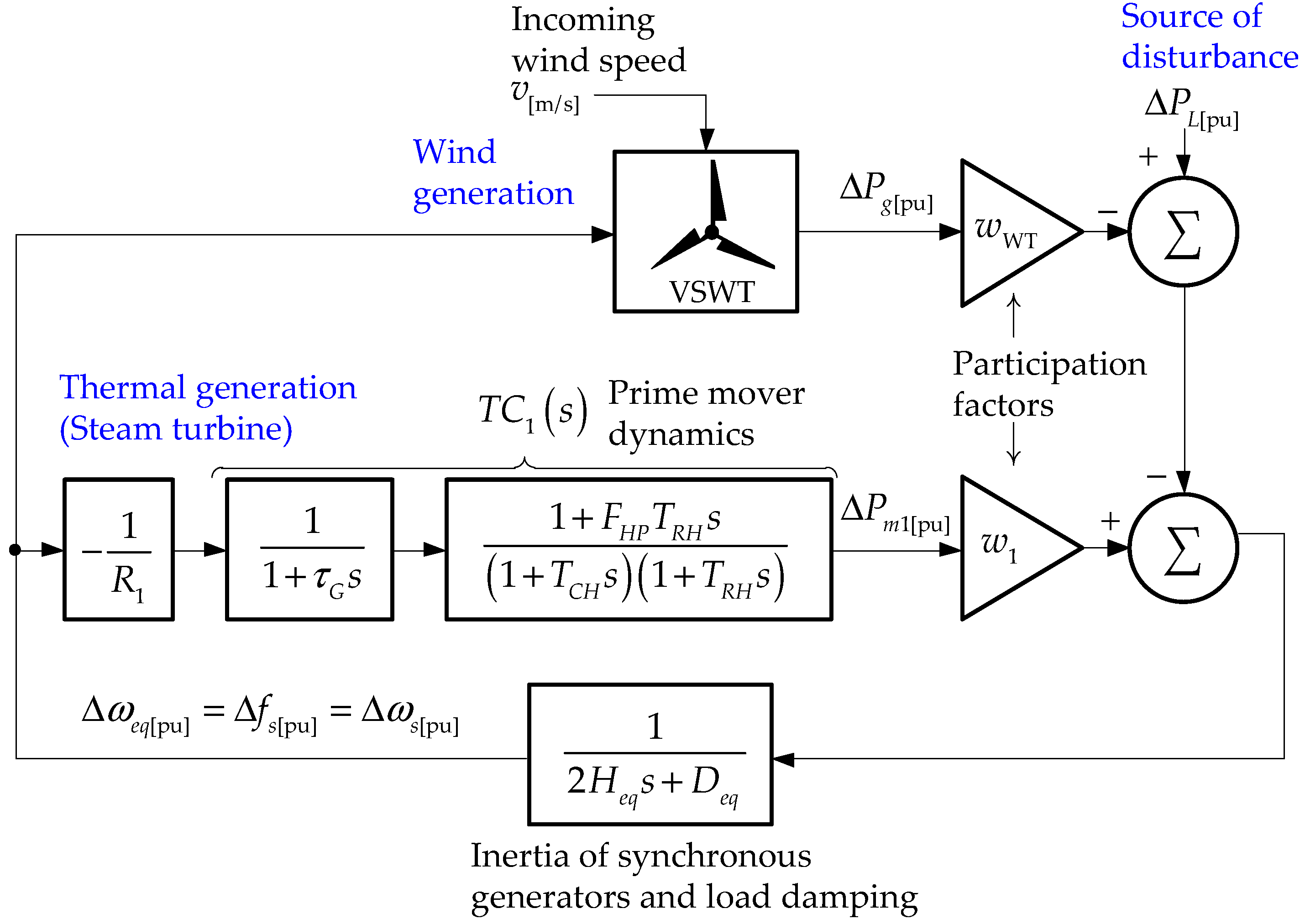 Energies 14 03660 g003