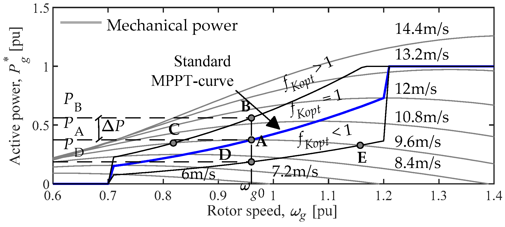 Energies 14 03660 g006